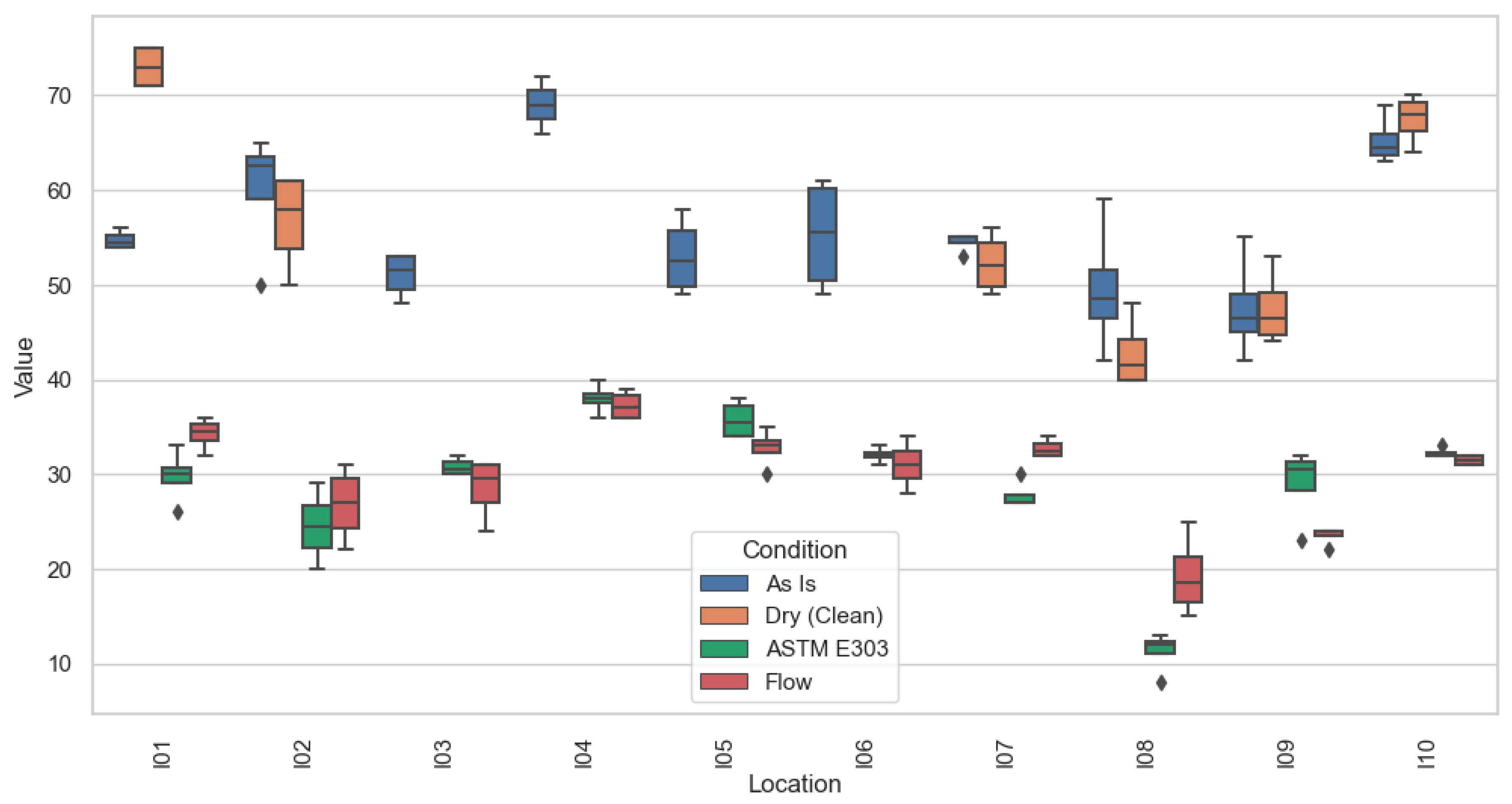 Buildings 14 03700 g007