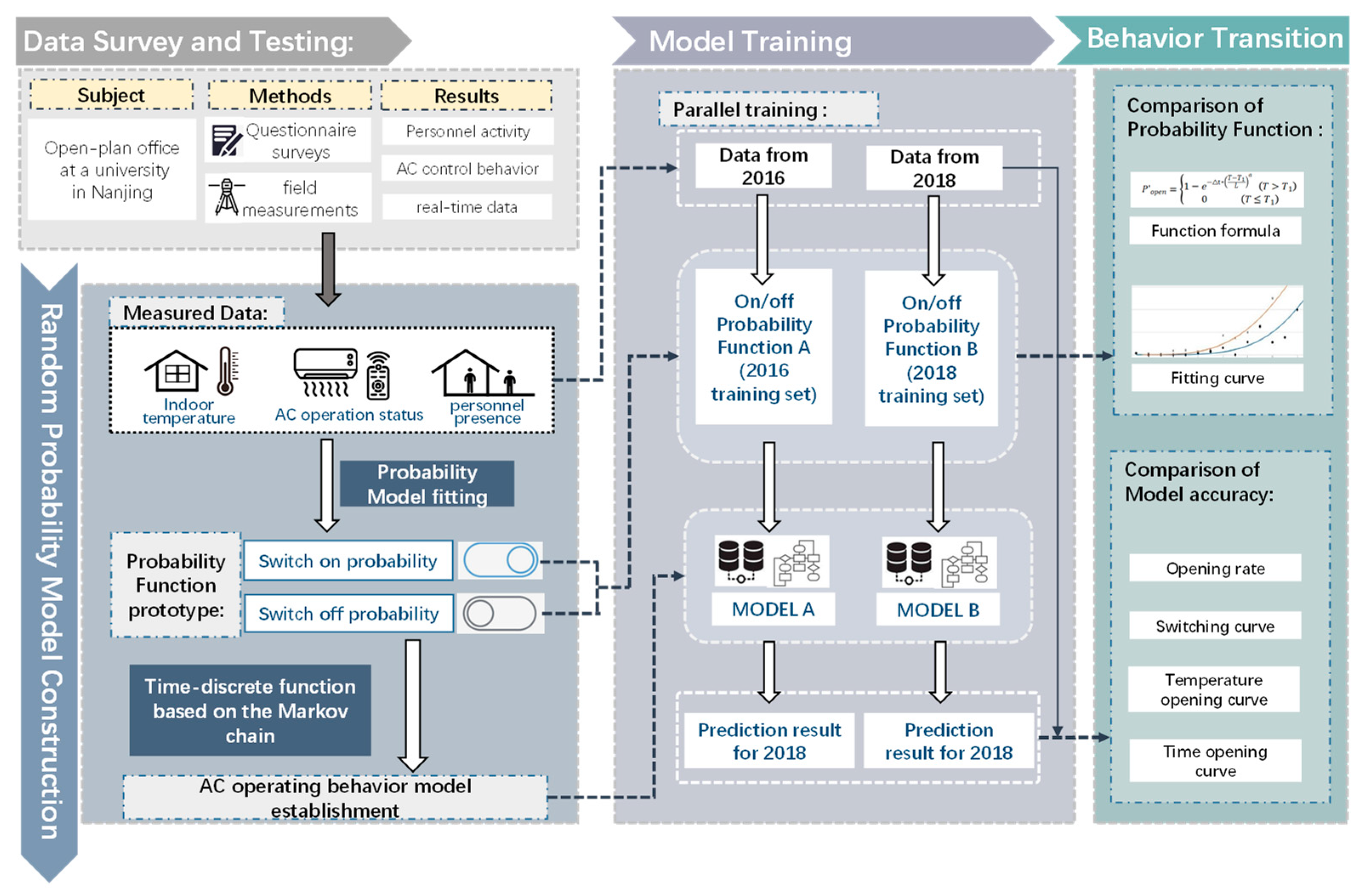 Buildings 14 03701 g001