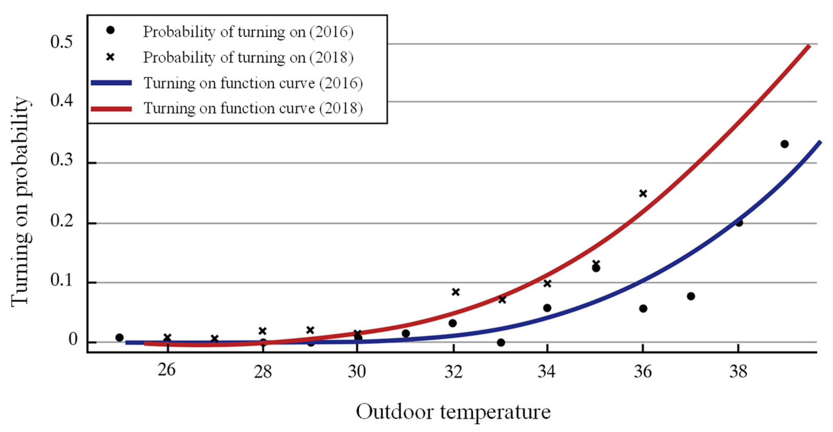 Buildings 14 03701 g004