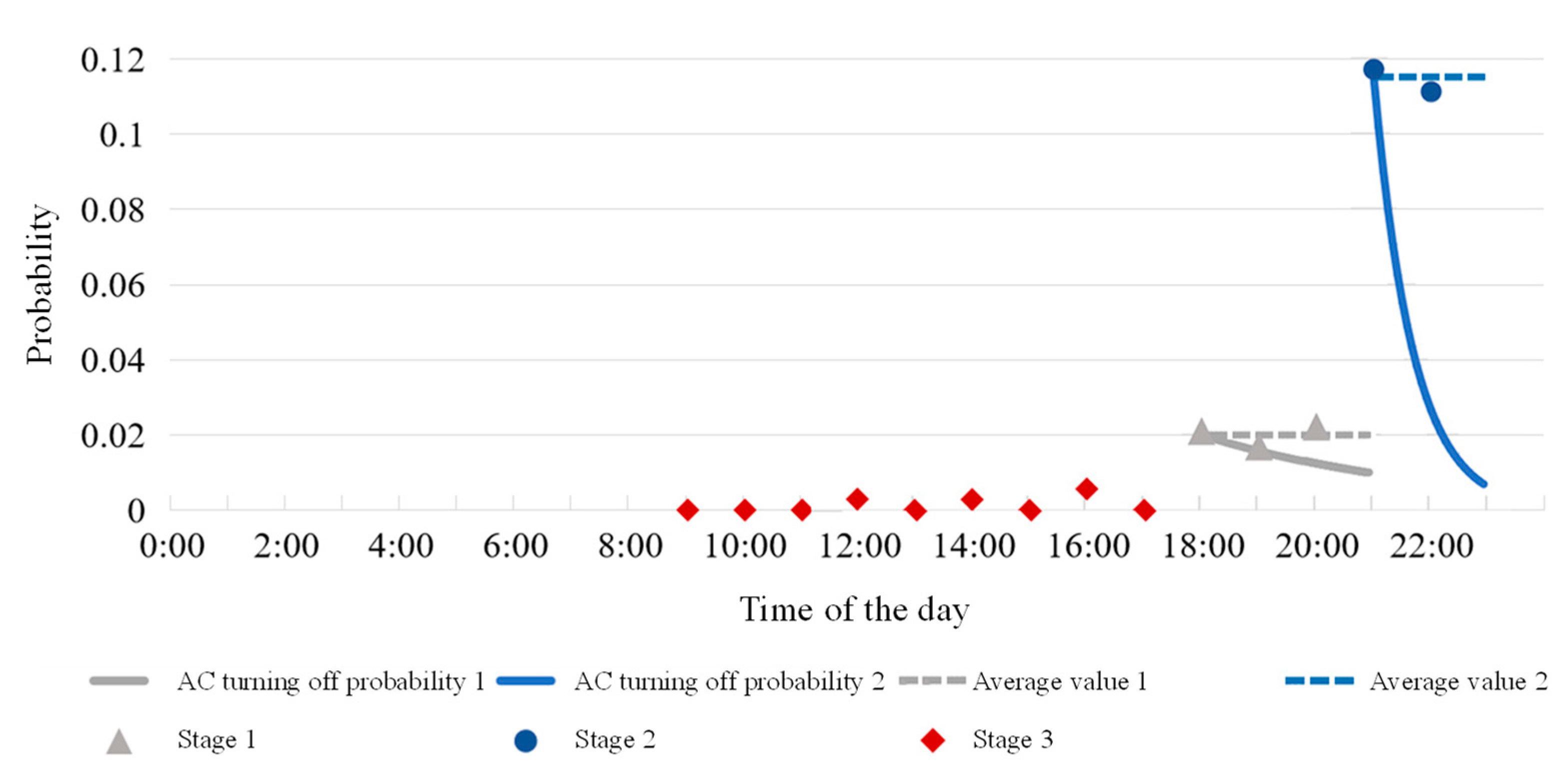Buildings 14 03701 g005