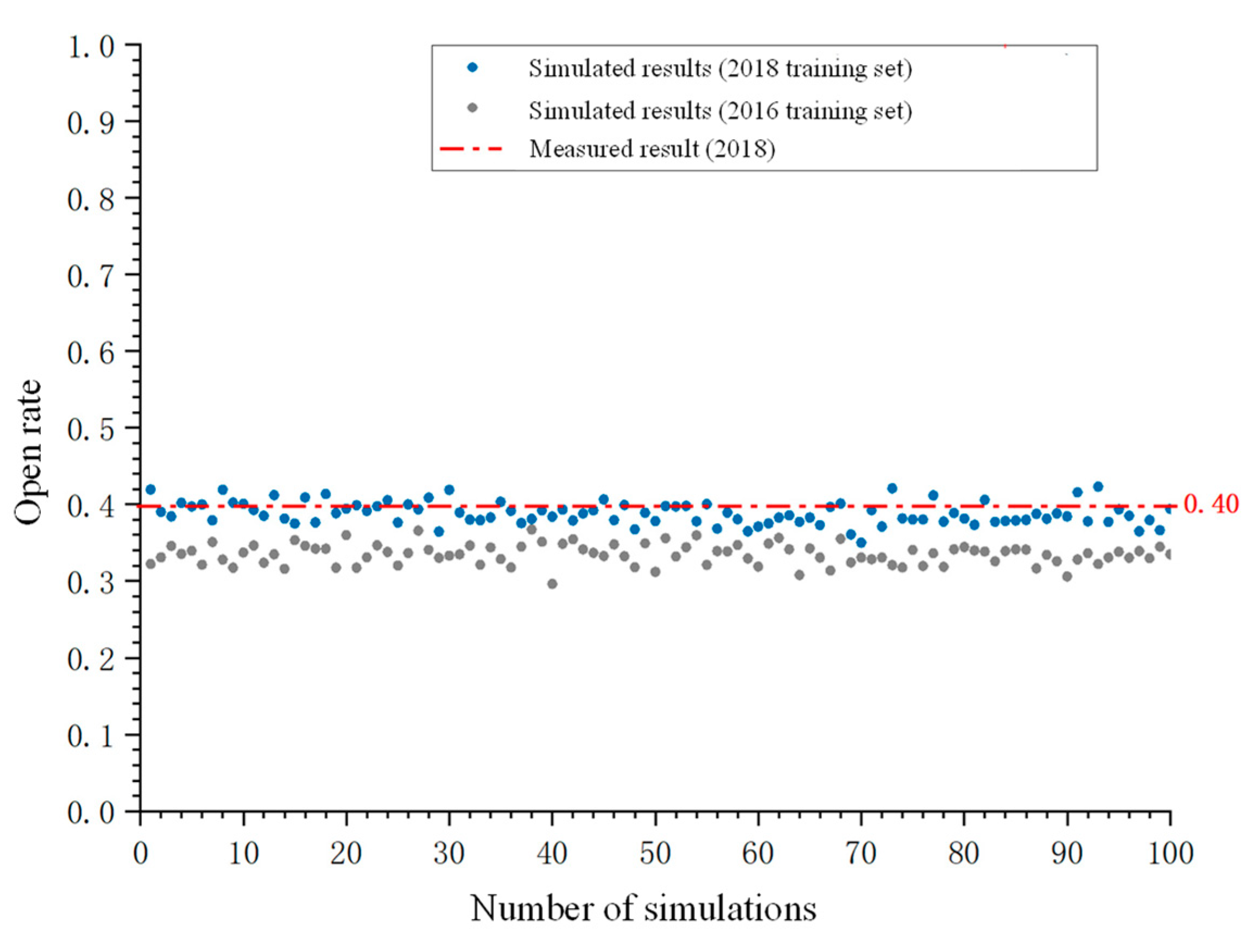 Buildings 14 03701 g006