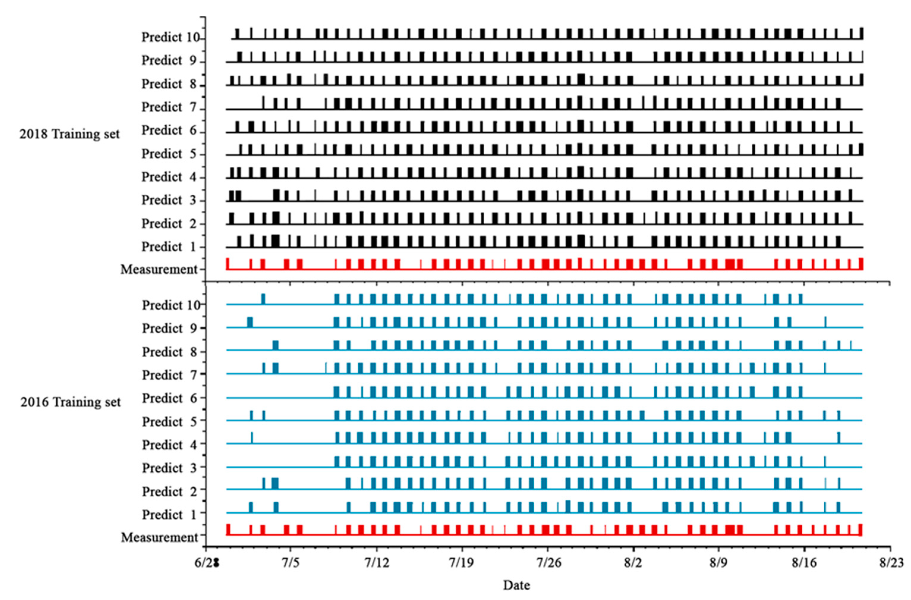 Buildings 14 03701 g007