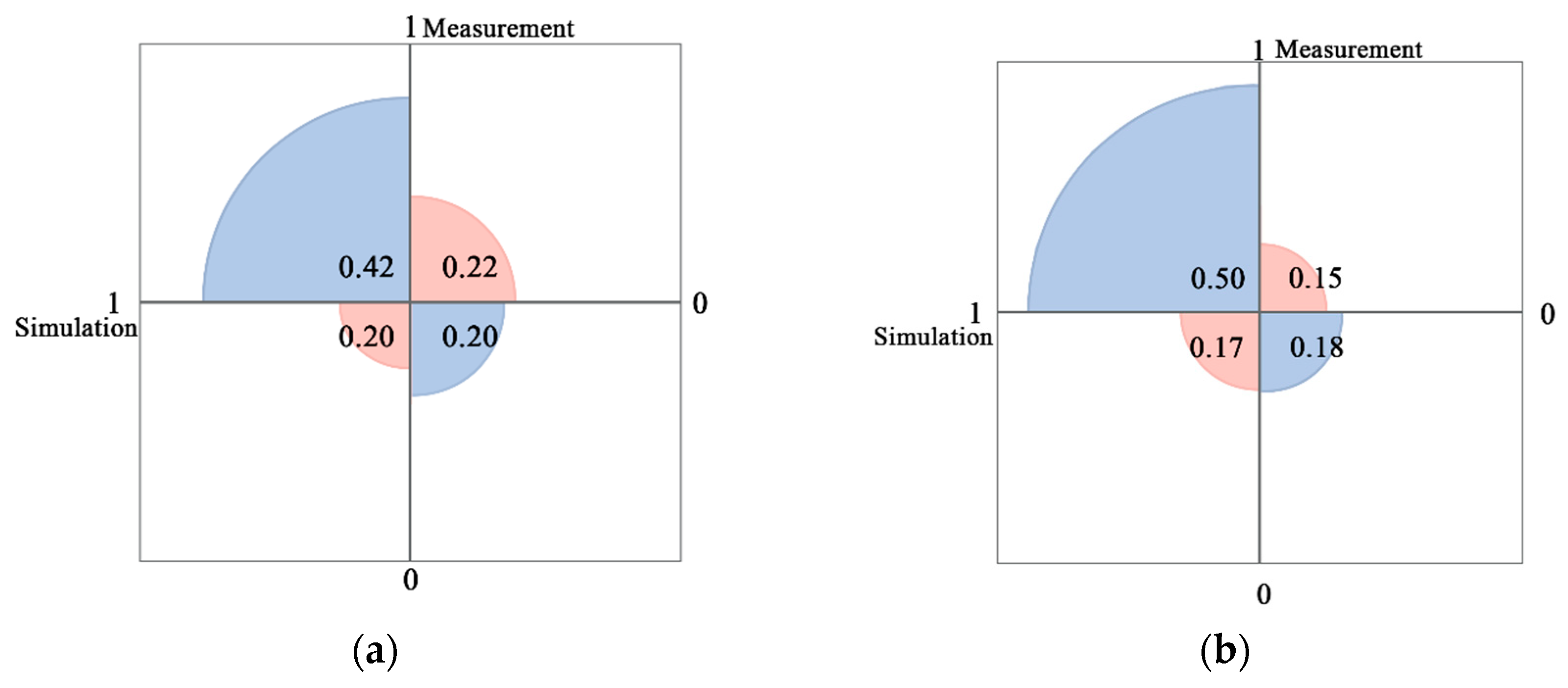 Buildings 14 03701 g008