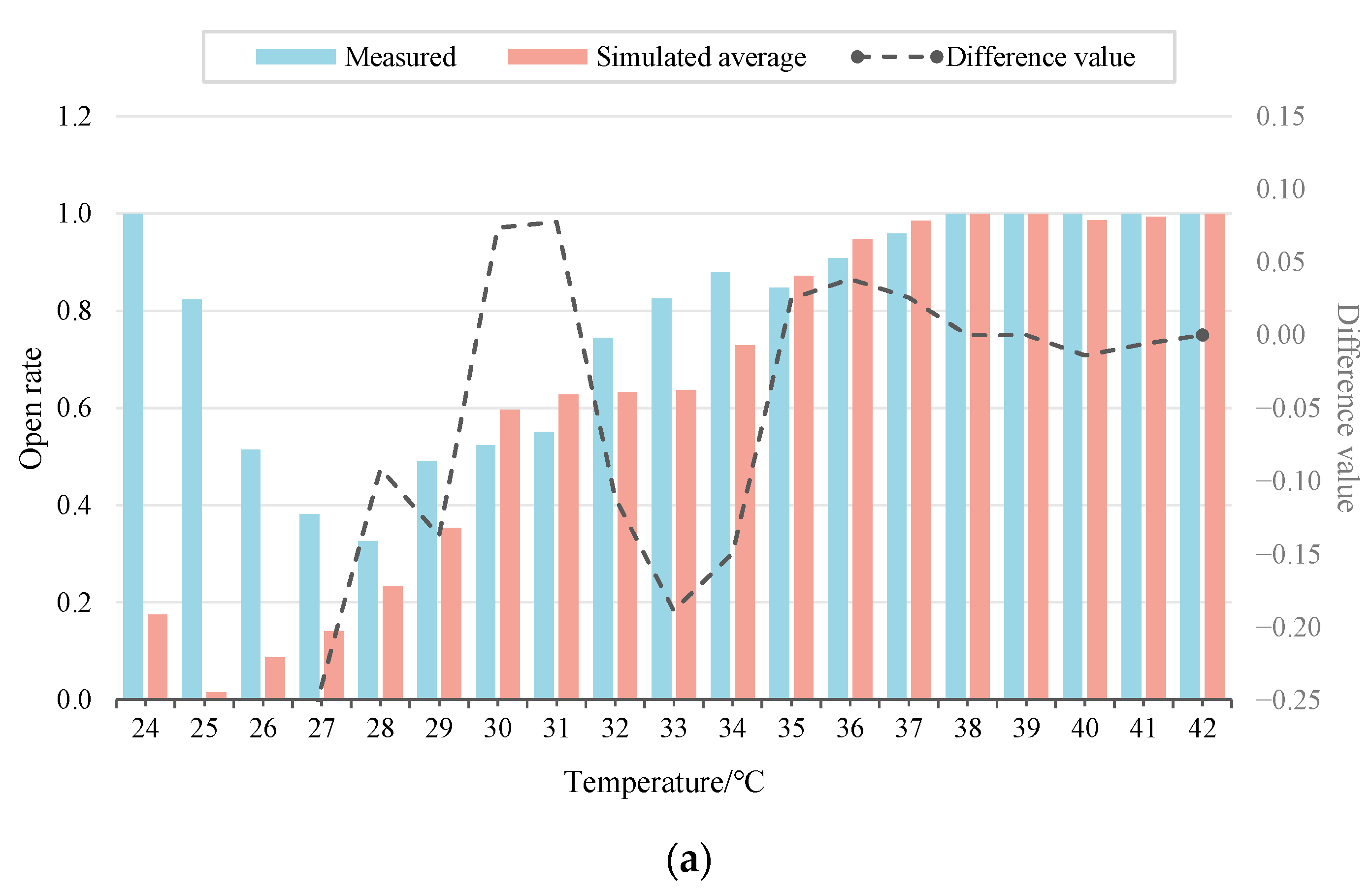 Buildings 14 03701 g009a
