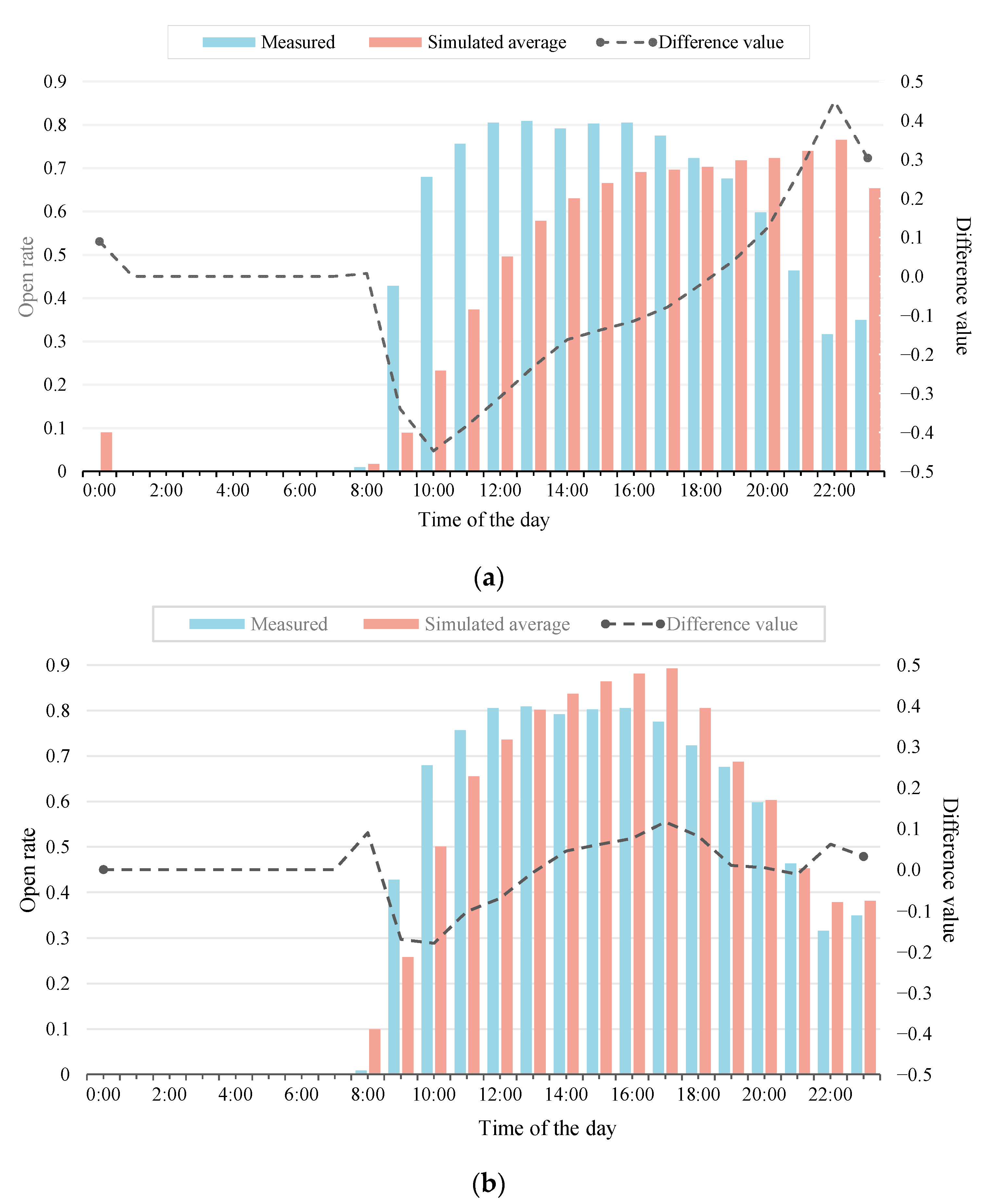 Buildings 14 03701 g010