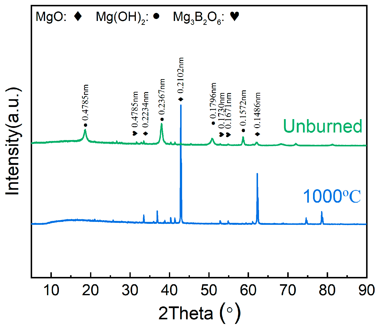 Buildings 14 03704 g003