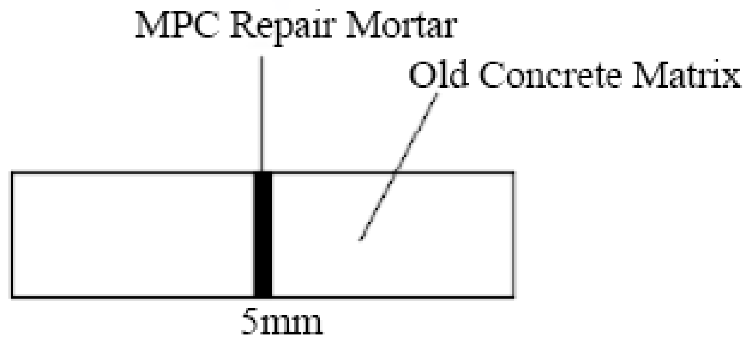 Buildings 14 03704 g004