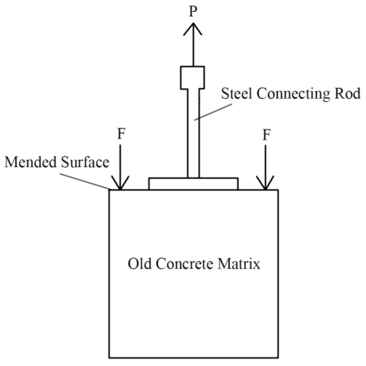 Buildings 14 03704 g006