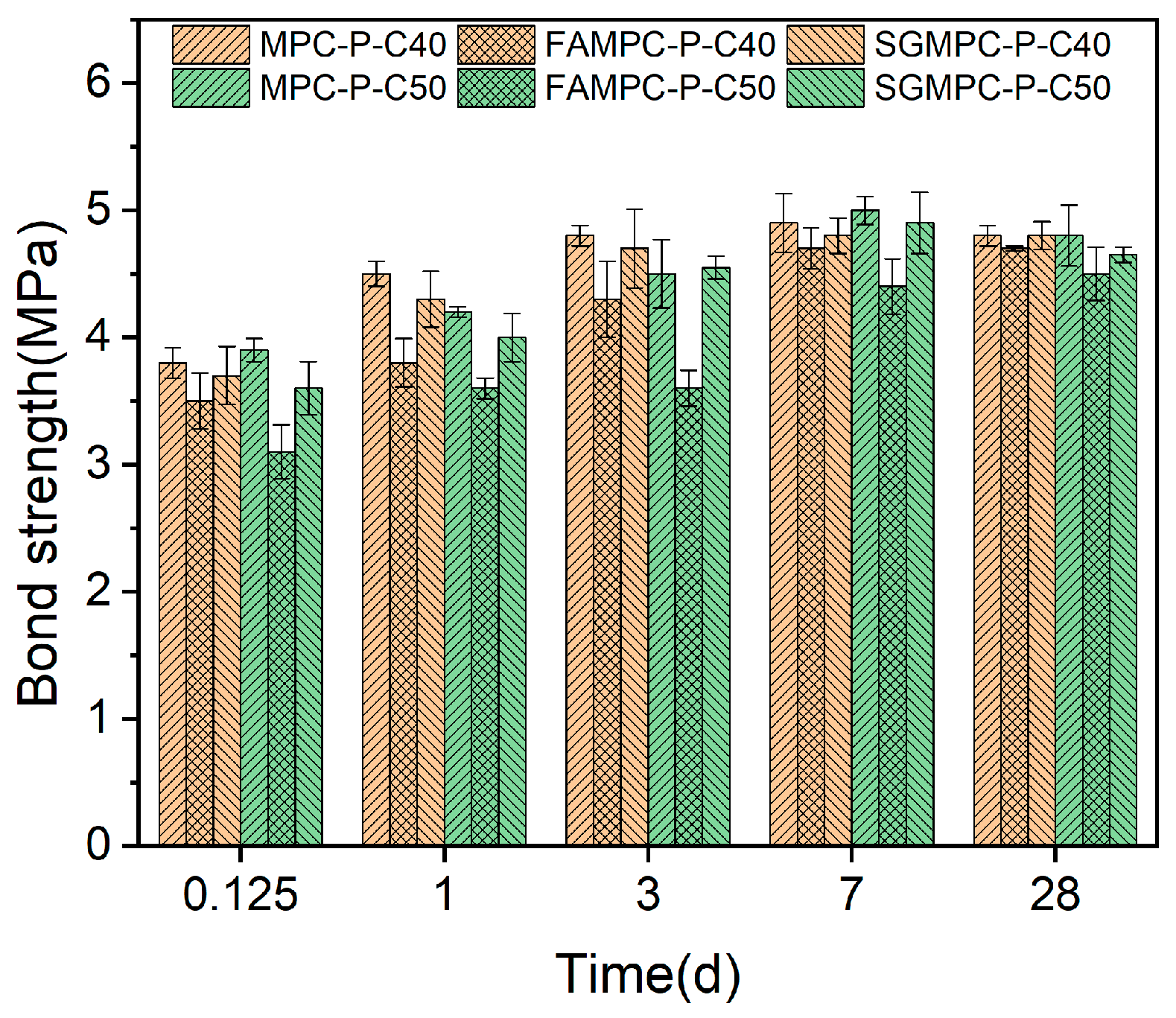 Buildings 14 03704 g007