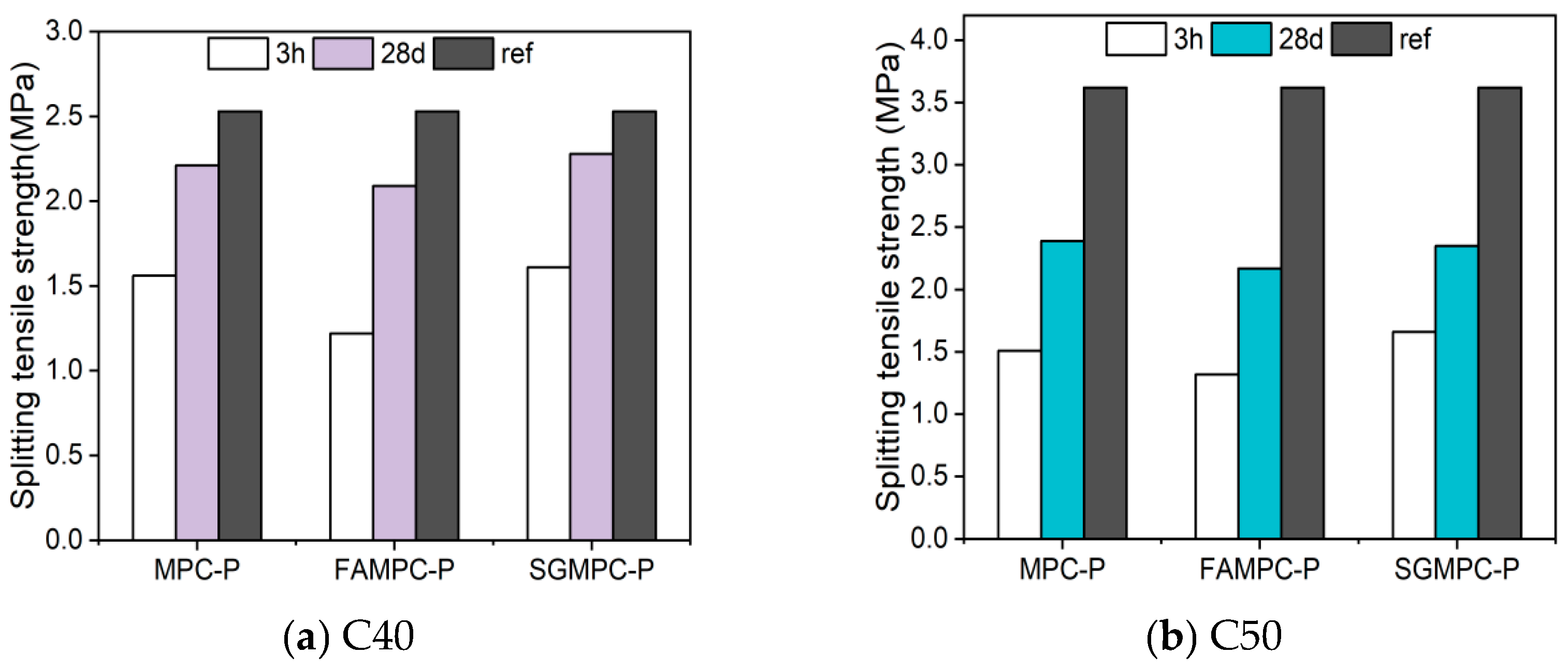 Buildings 14 03704 g009