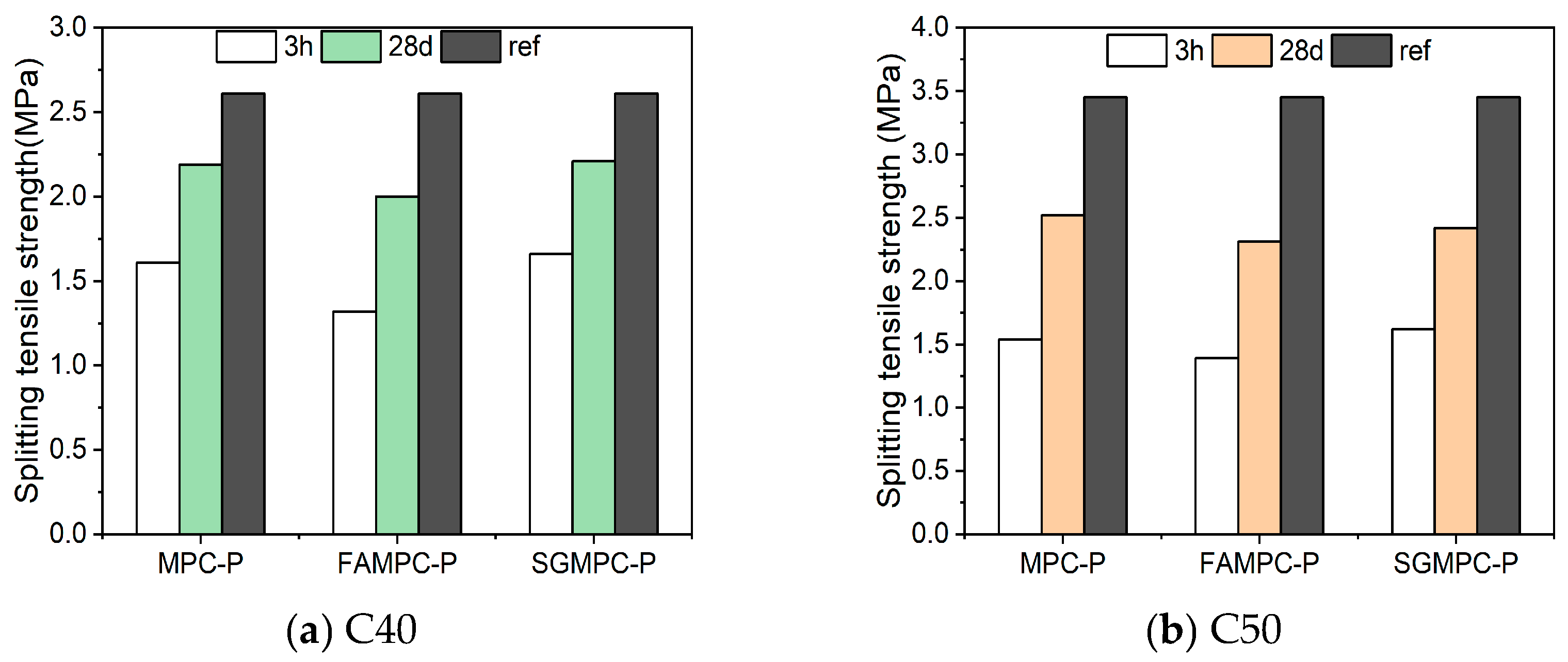Buildings 14 03704 g010
