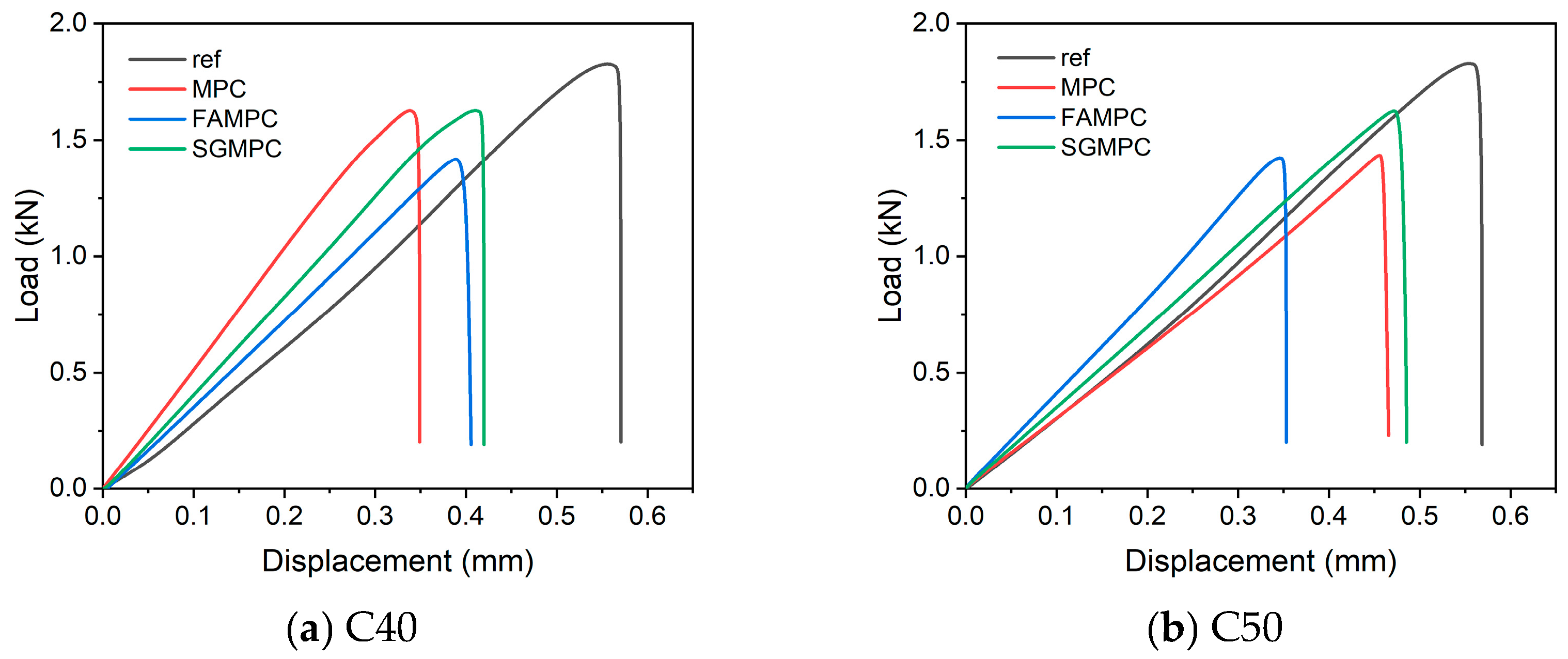 Buildings 14 03704 g012