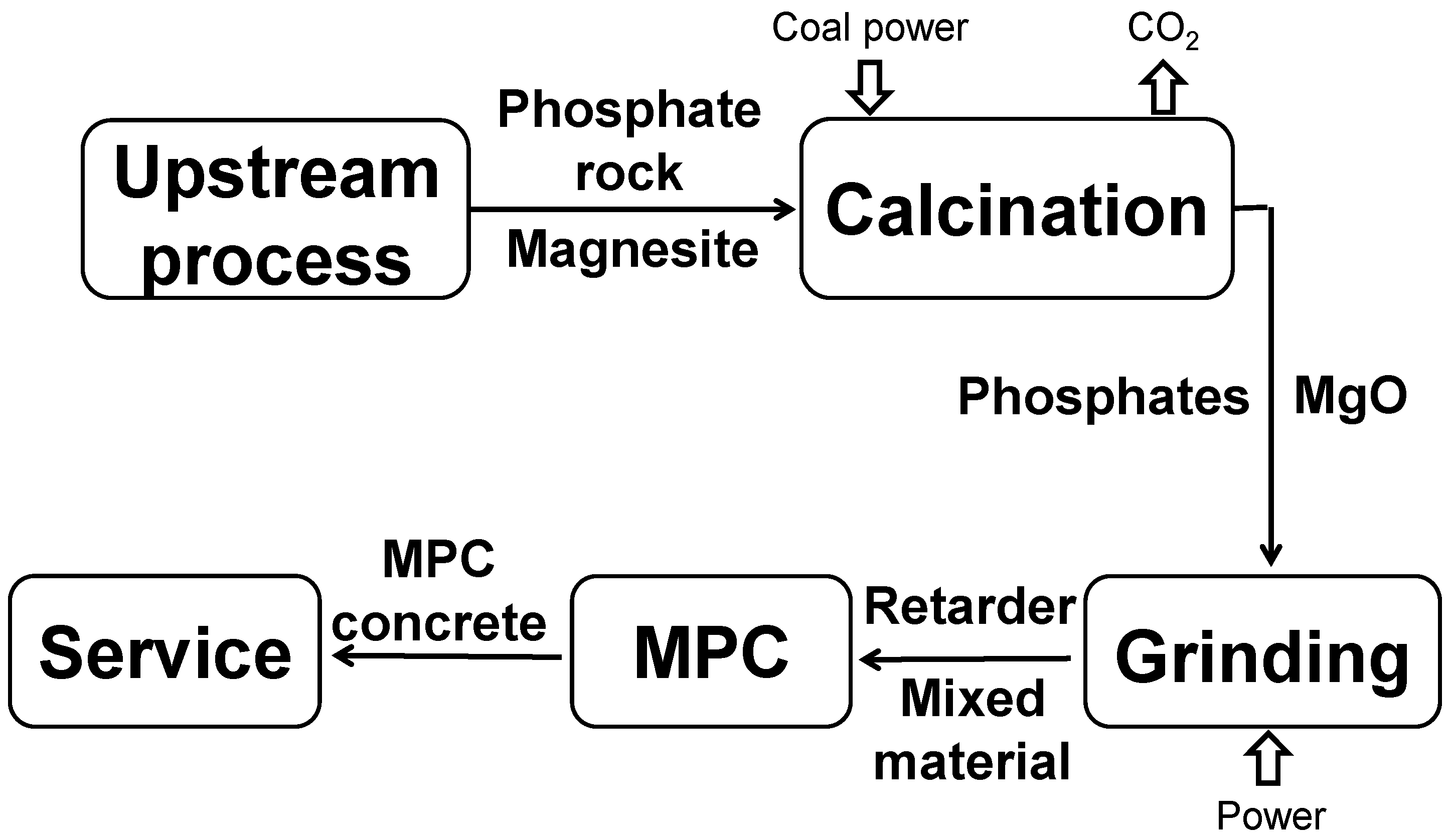 Buildings 14 03704 g014