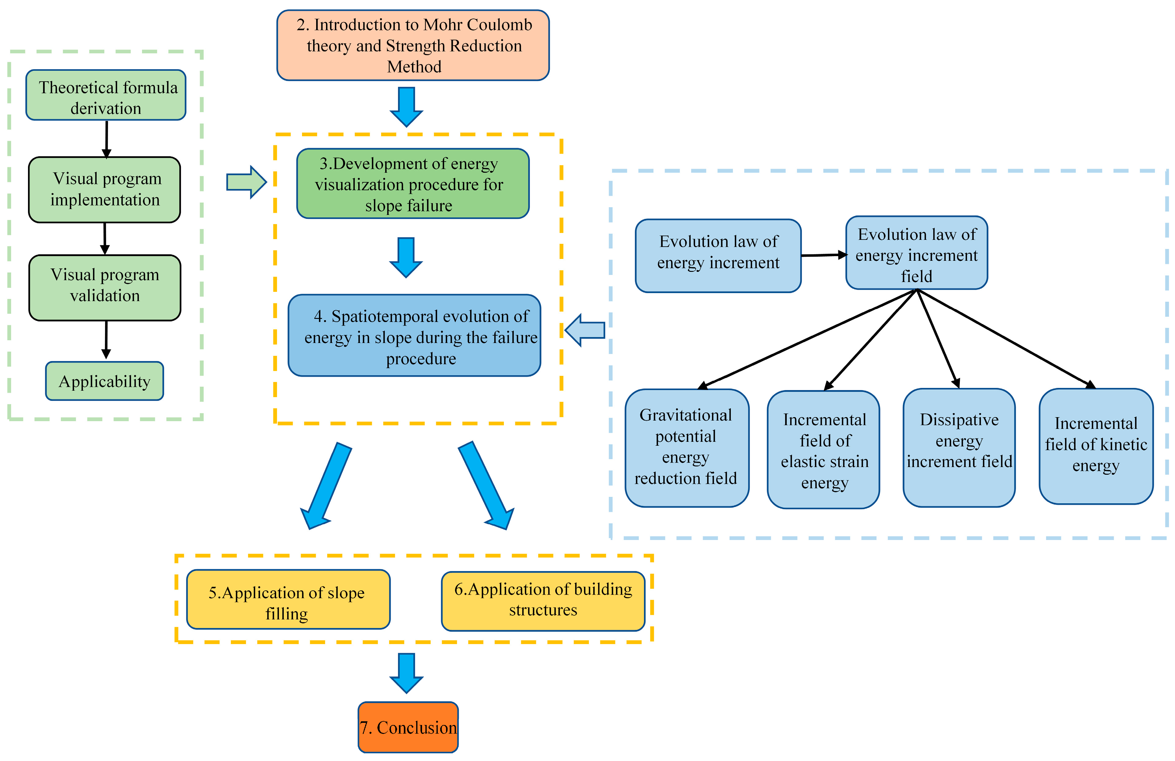 Buildings 14 03705 g001
