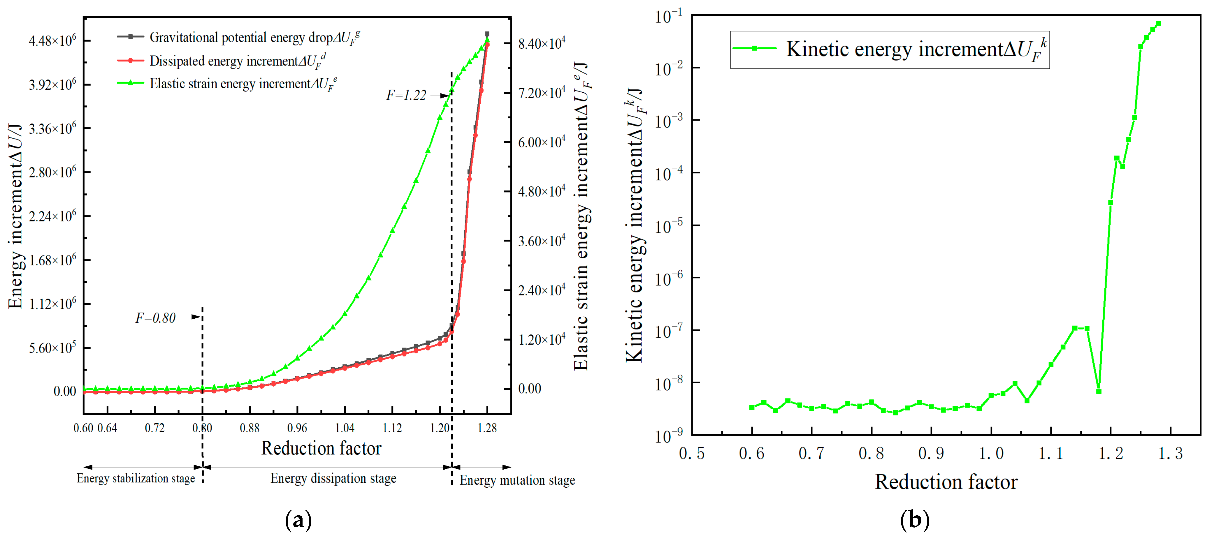 Buildings 14 03705 g006