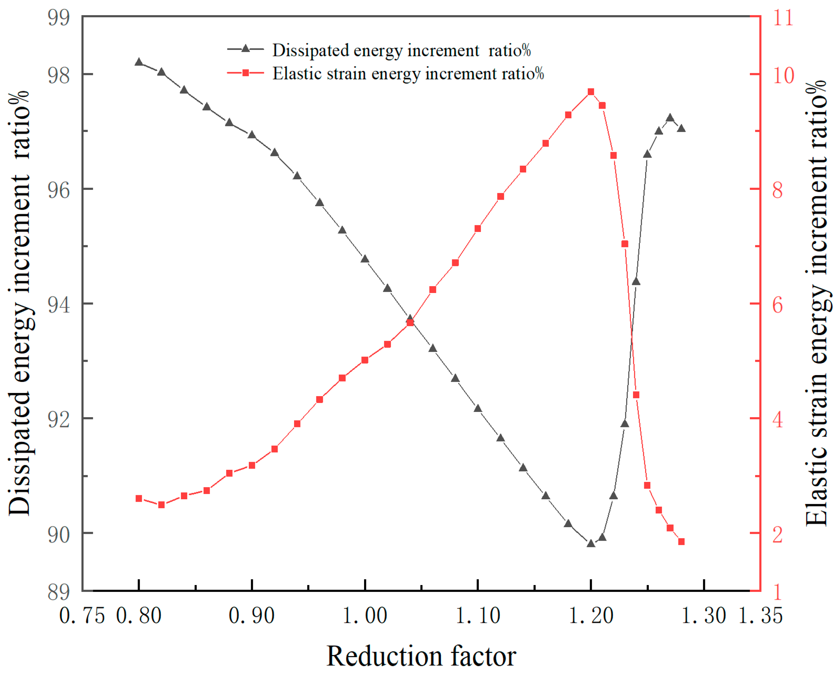 Buildings 14 03705 g007