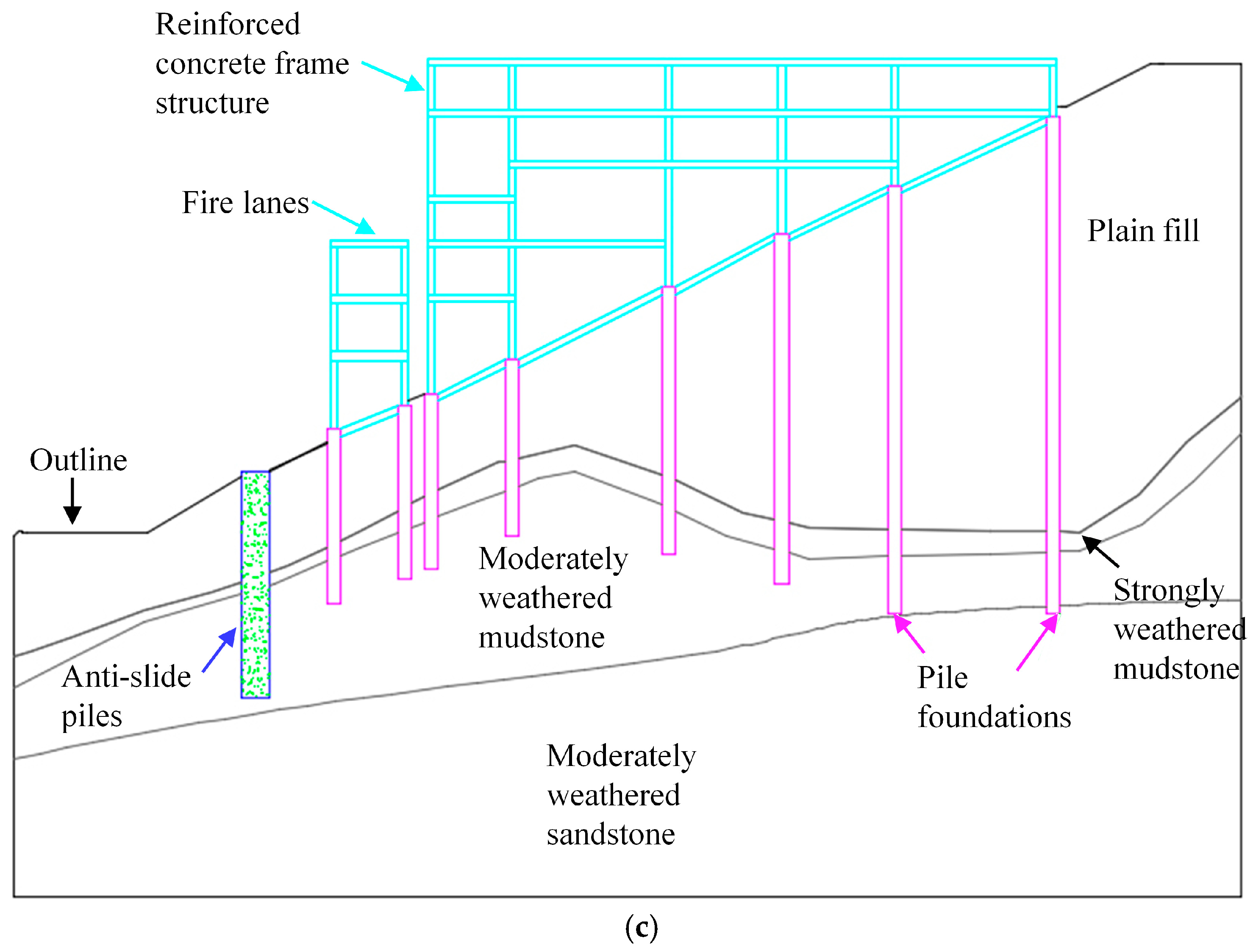 Buildings 14 03705 g020b