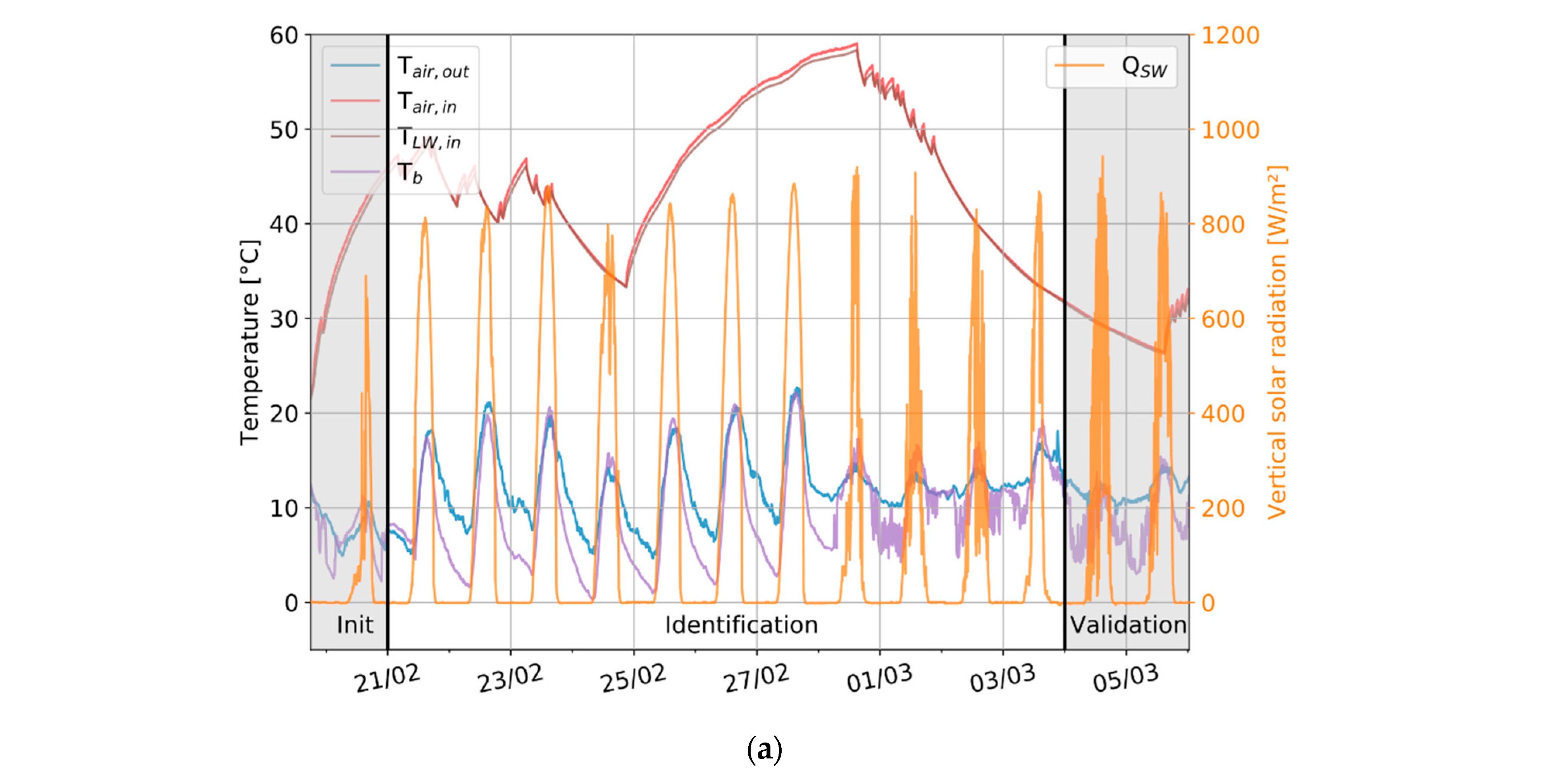 Buildings 14 03706 g003a