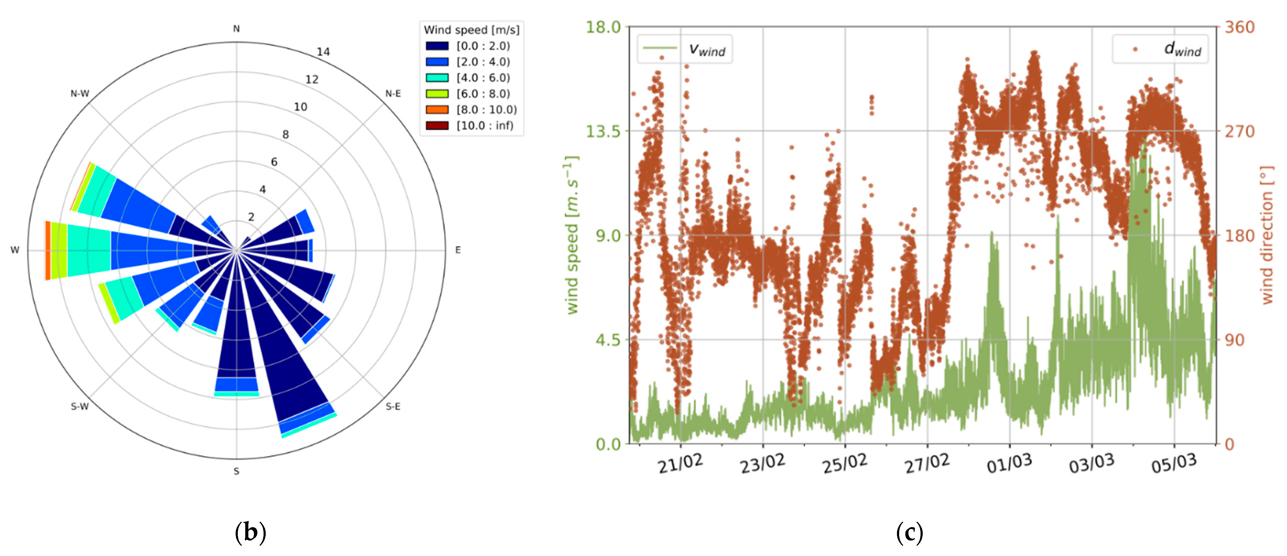 Buildings 14 03706 g003b