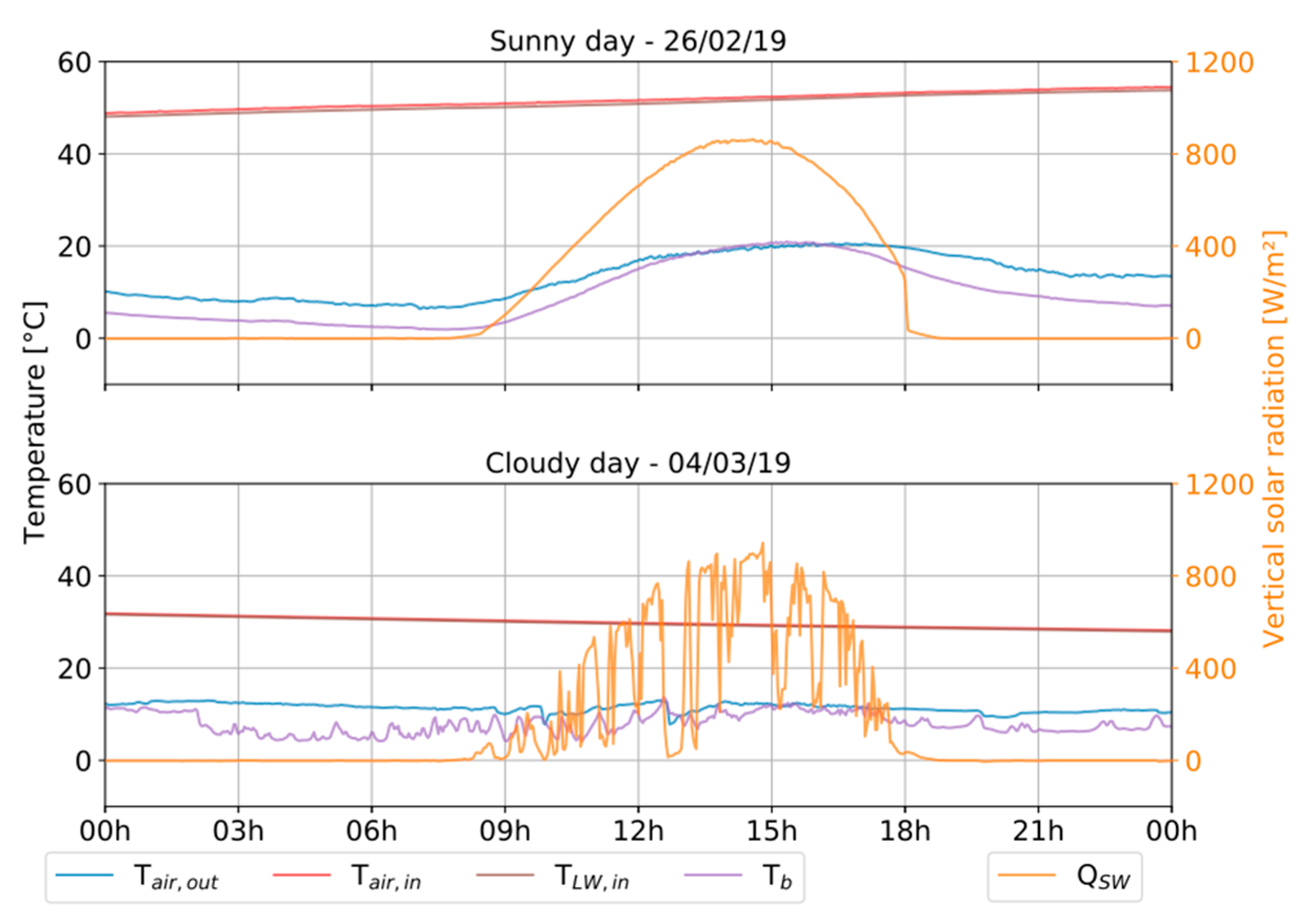 Buildings 14 03706 g004