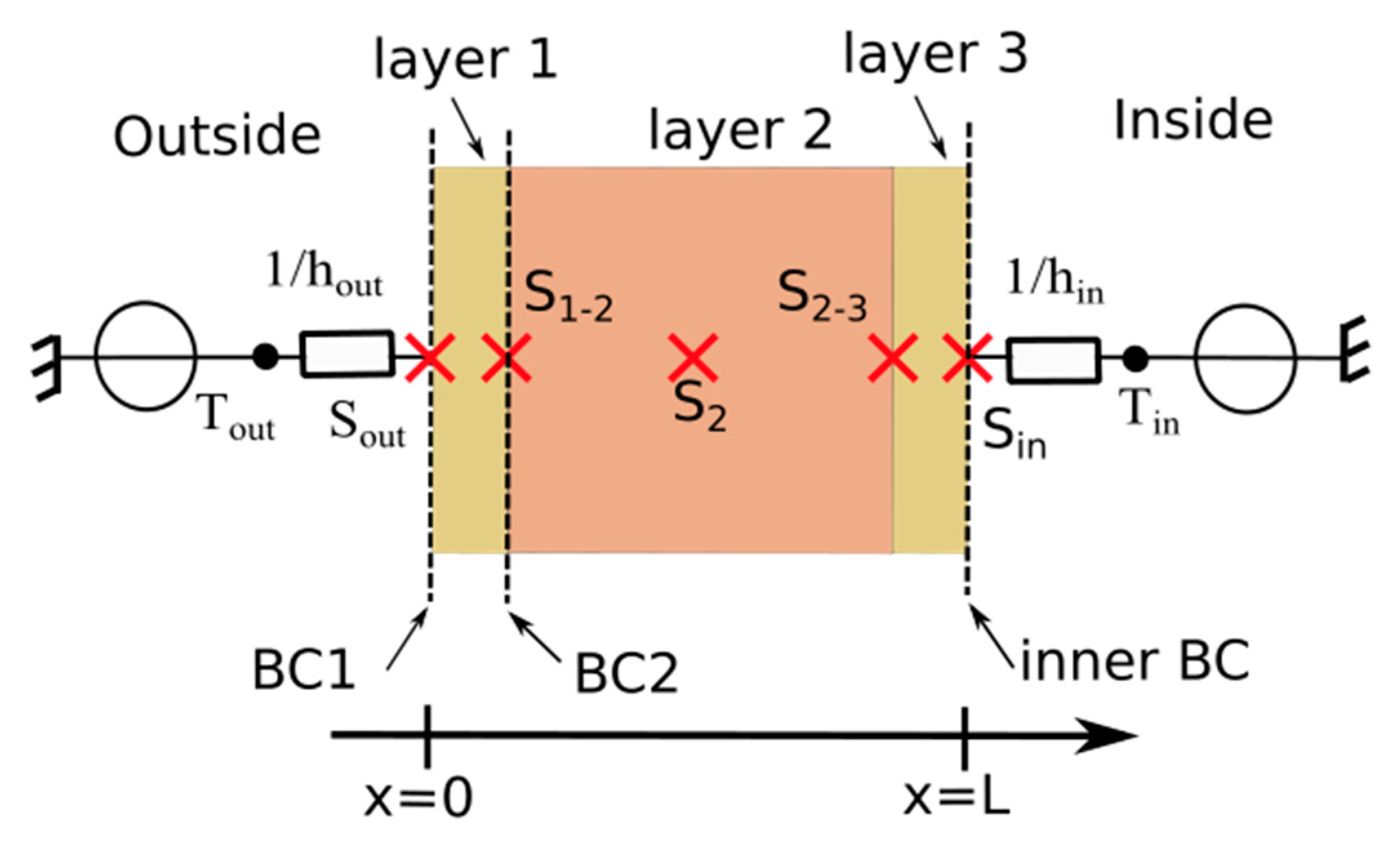 Buildings 14 03706 g006
