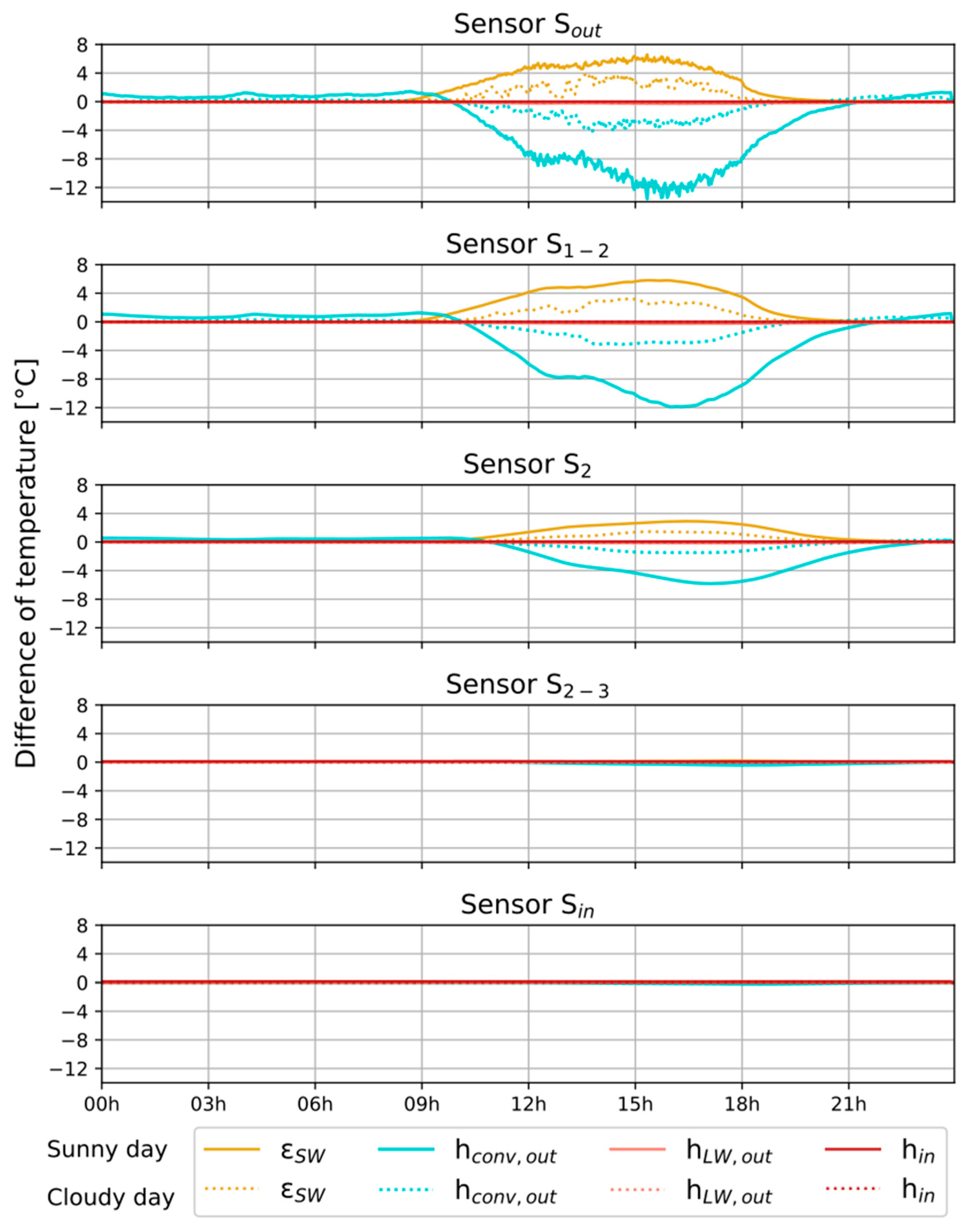 Buildings 14 03706 g011