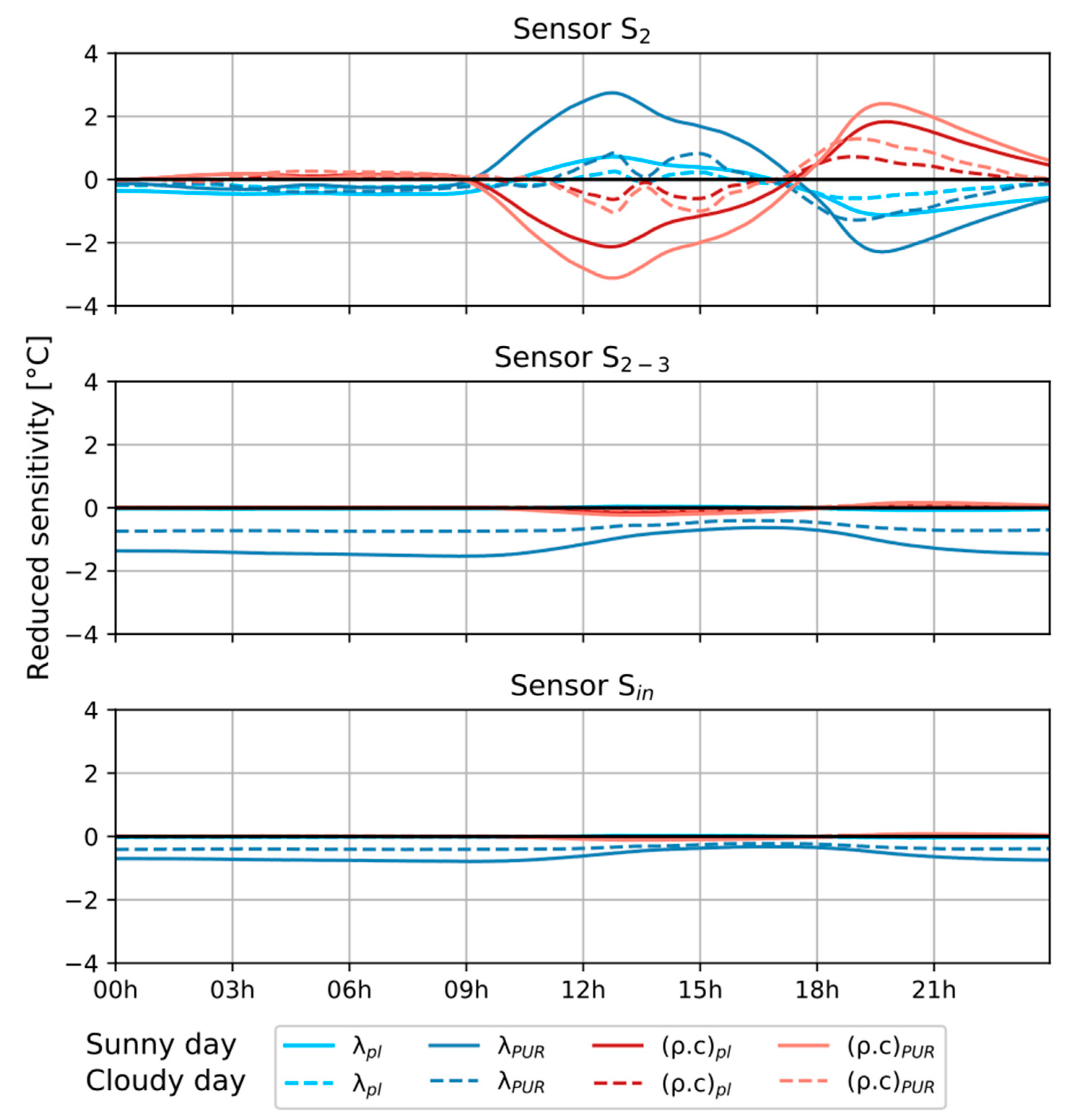 Buildings 14 03706 g012
