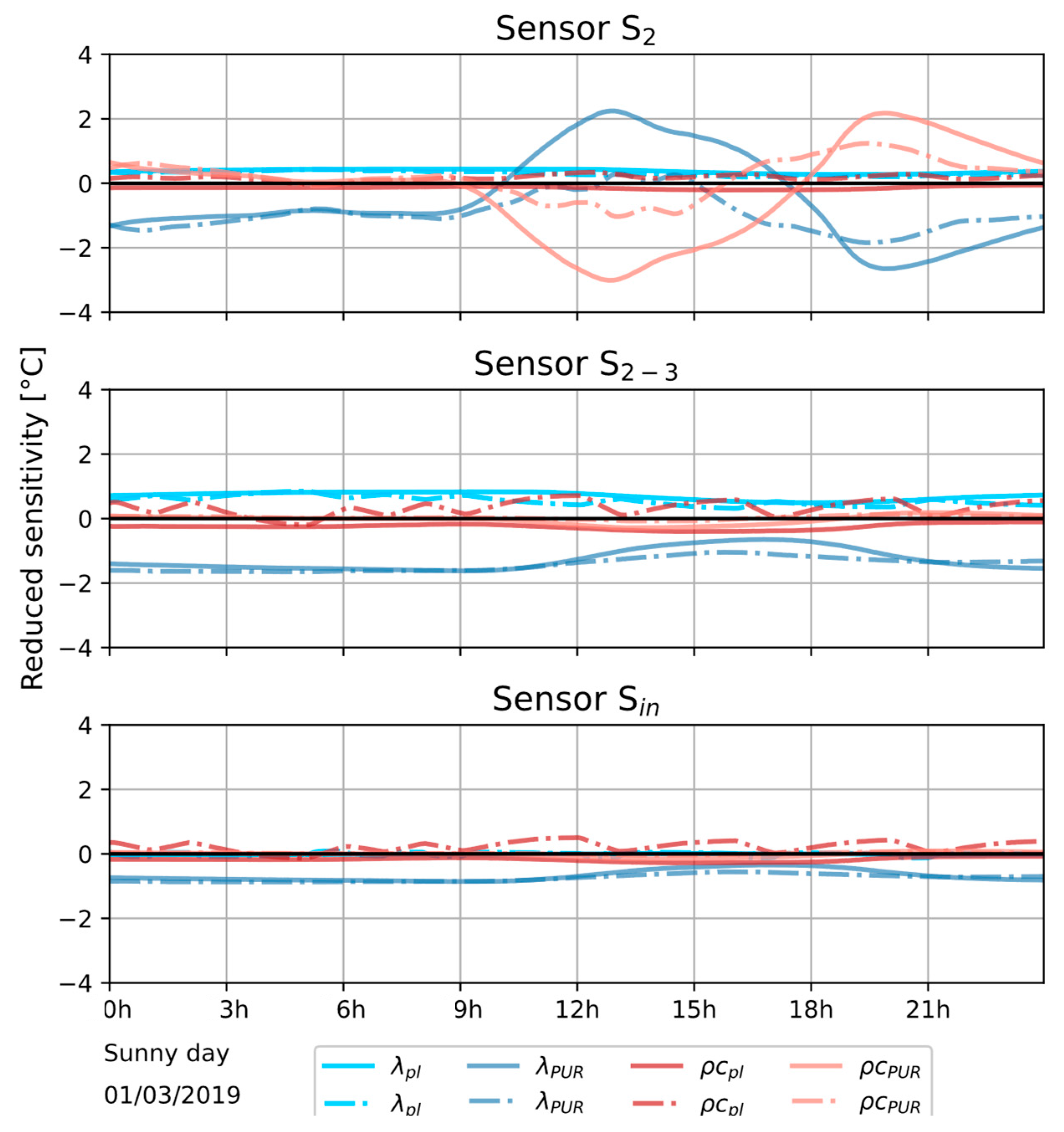 Buildings 14 03706 g014