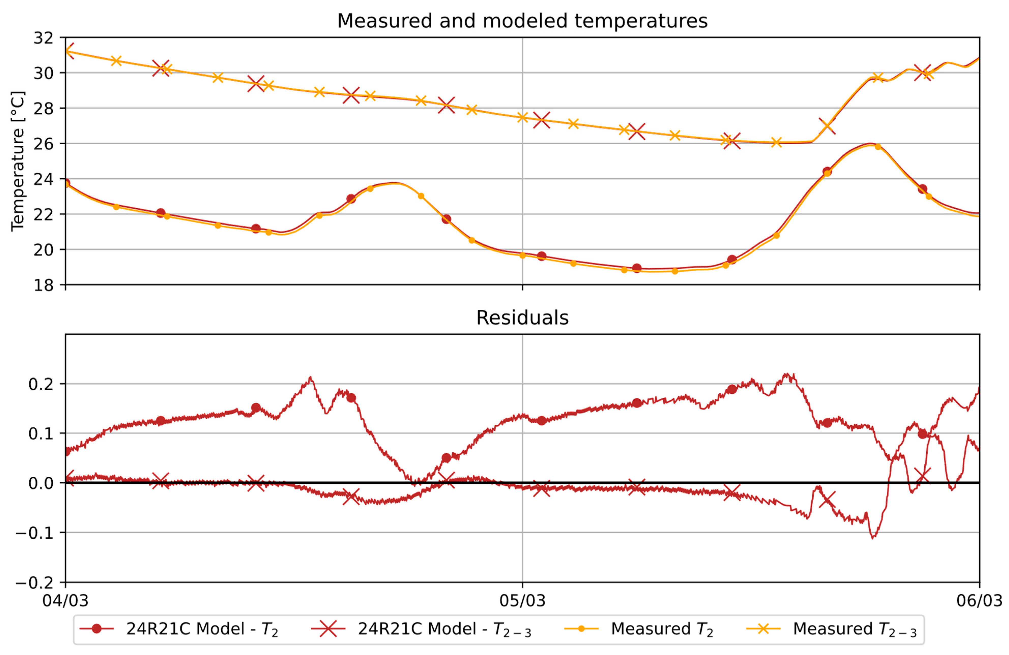 Buildings 14 03706 g017