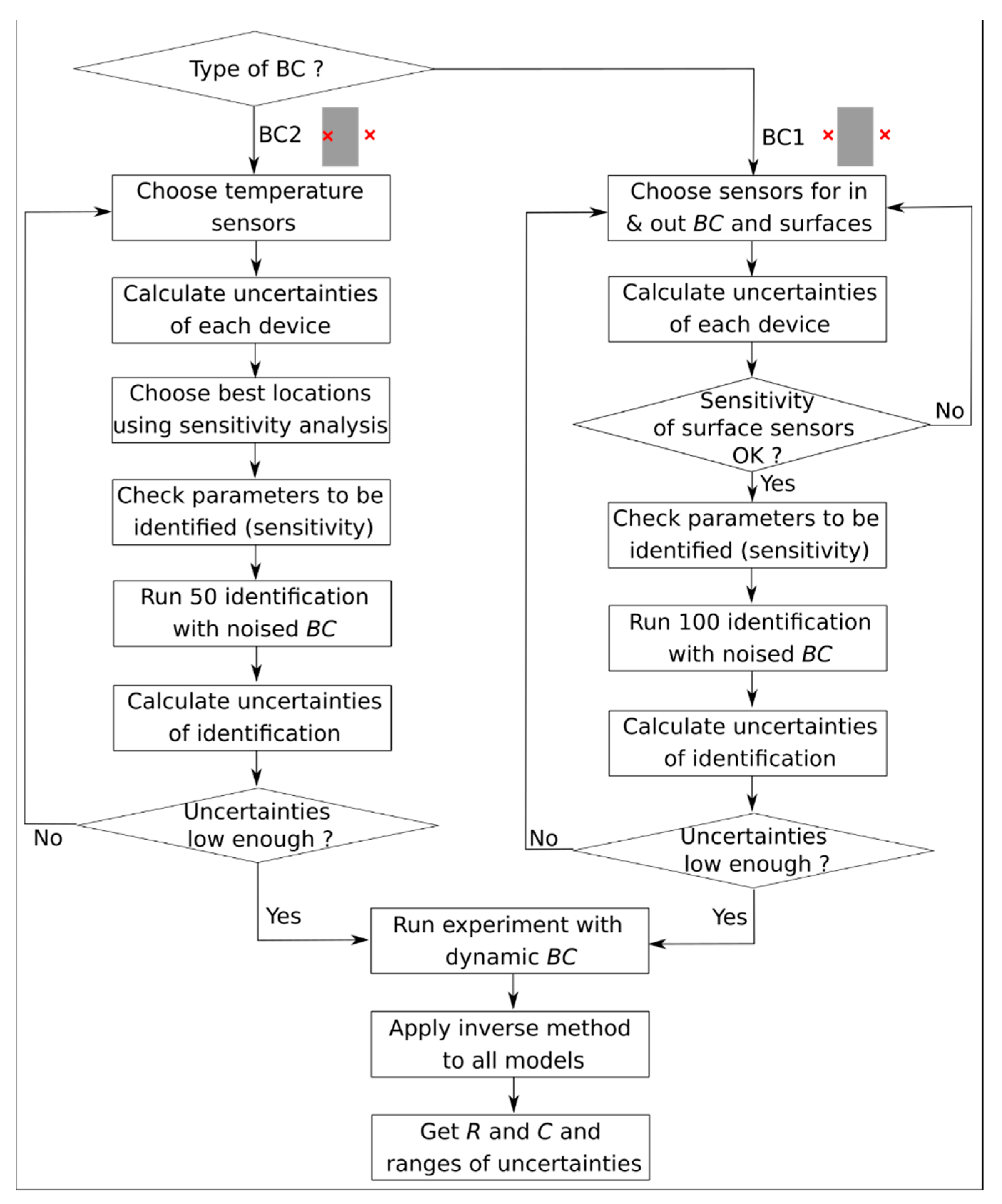 Buildings 14 03706 g018