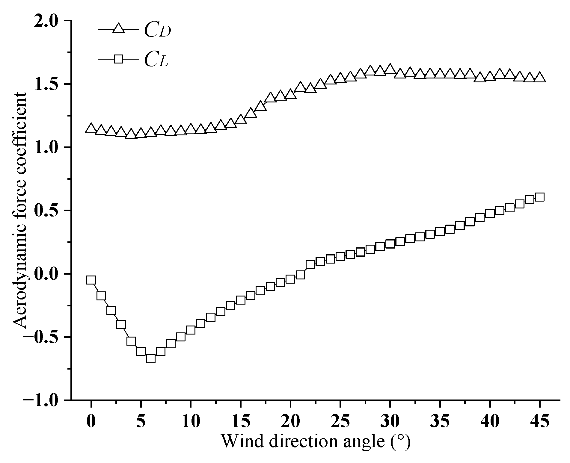 Buildings 14 03707 g005