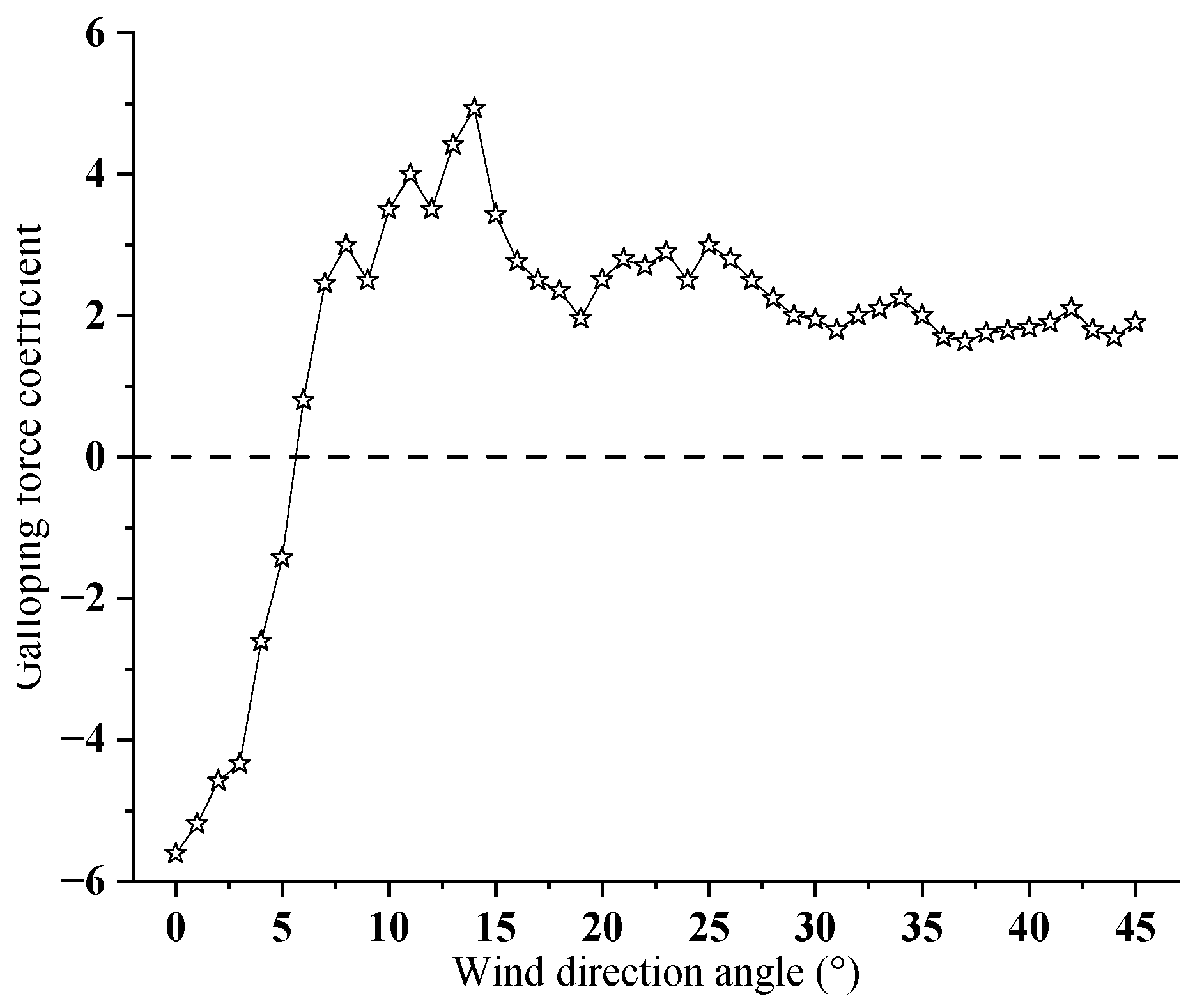Buildings 14 03707 g006