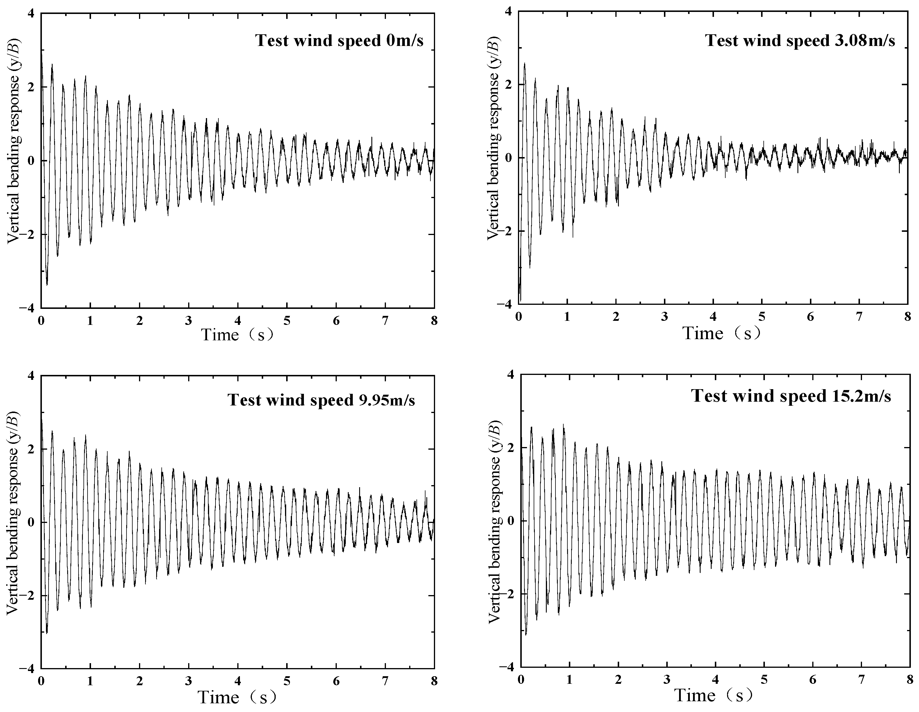 Buildings 14 03707 g010