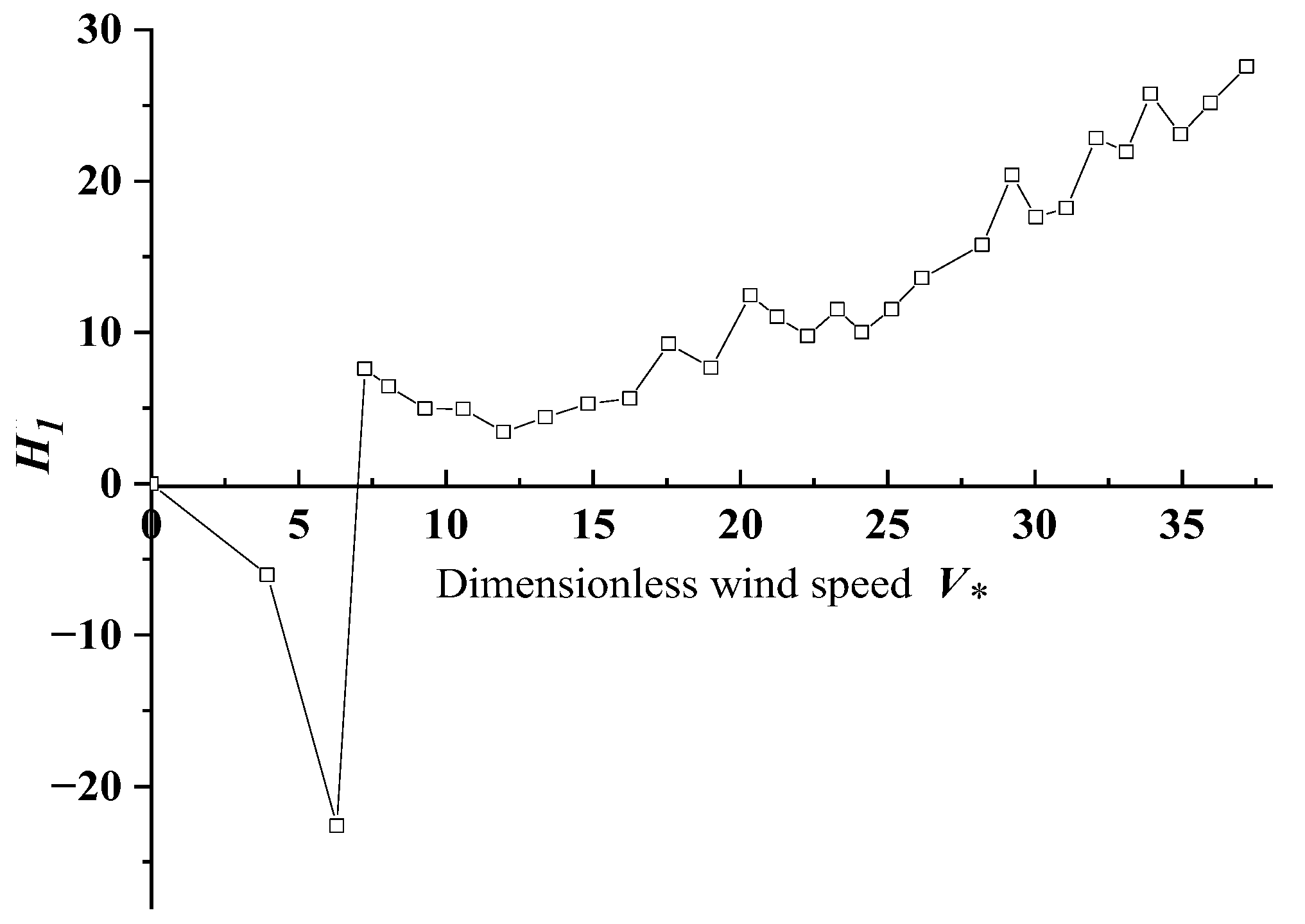 Buildings 14 03707 g011