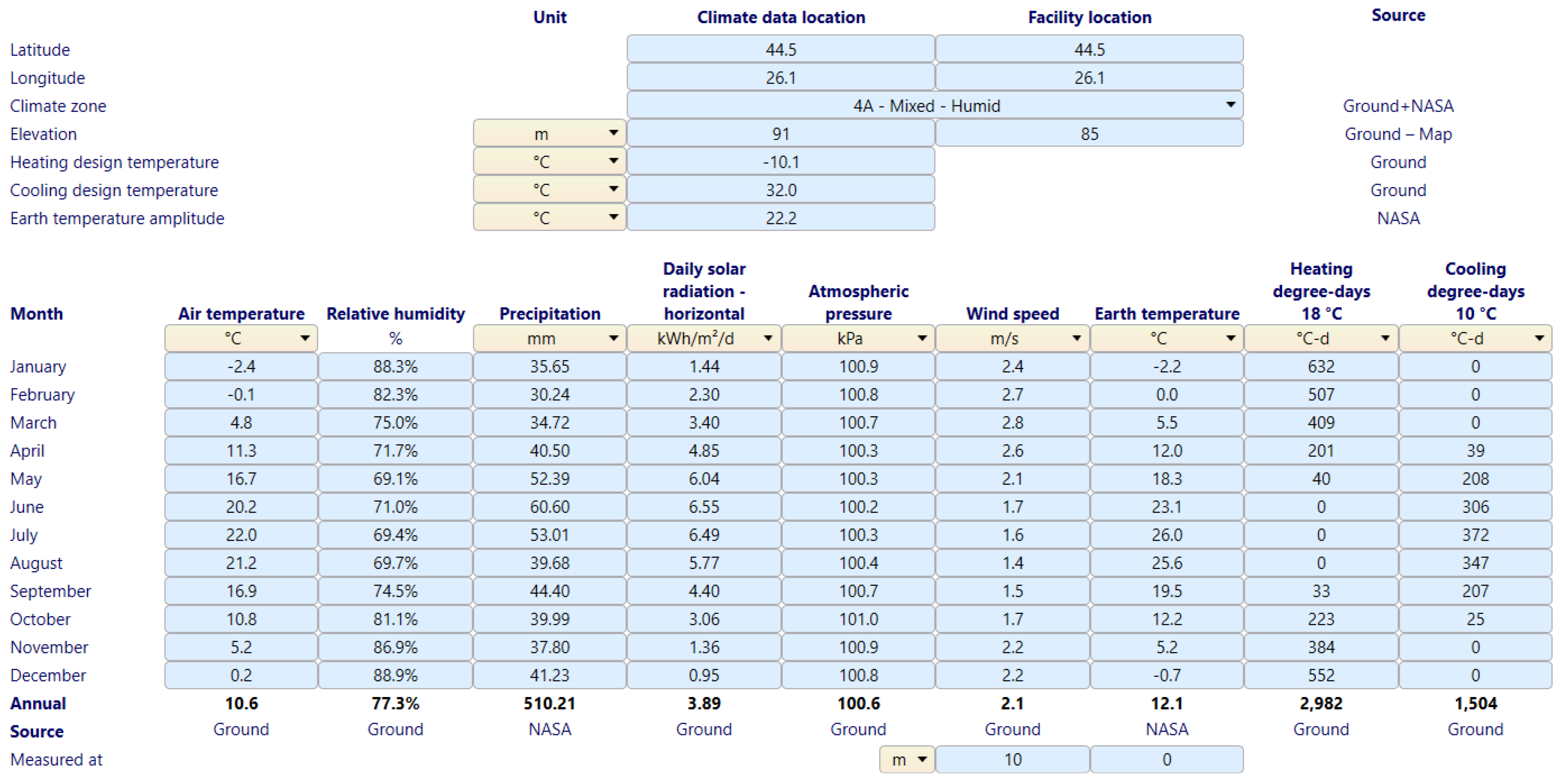 Buildings 14 03708 g001