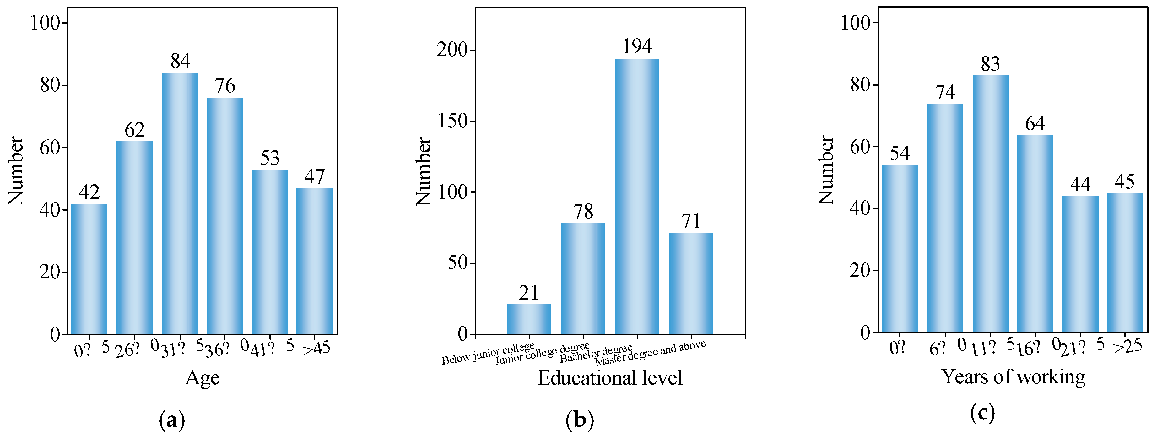 Buildings 14 03709 g001