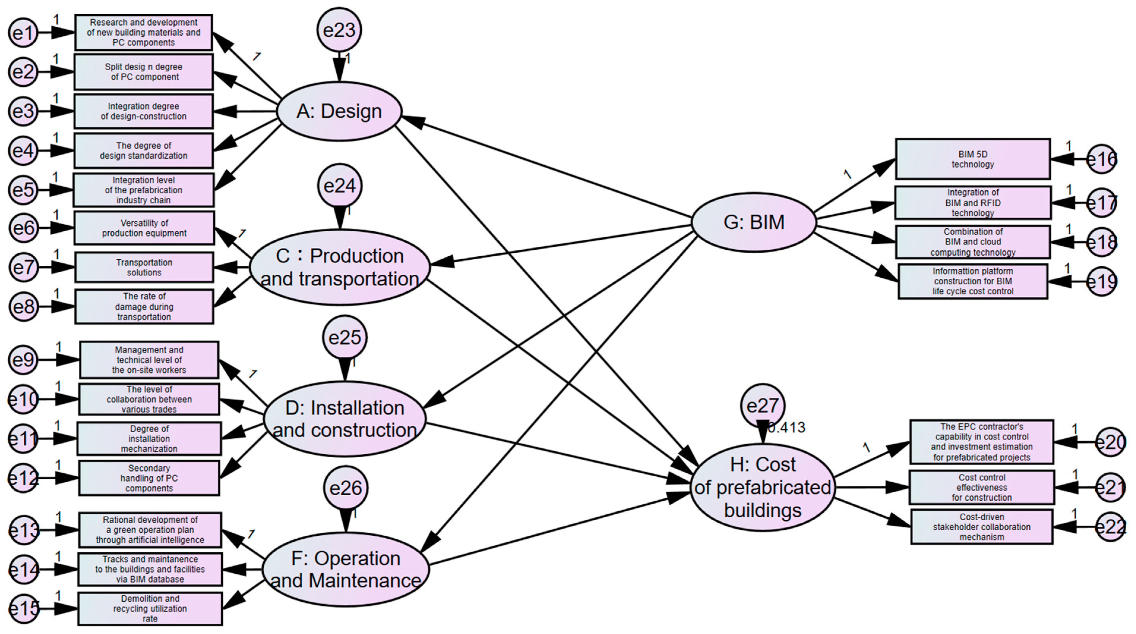 Buildings 14 03709 g002