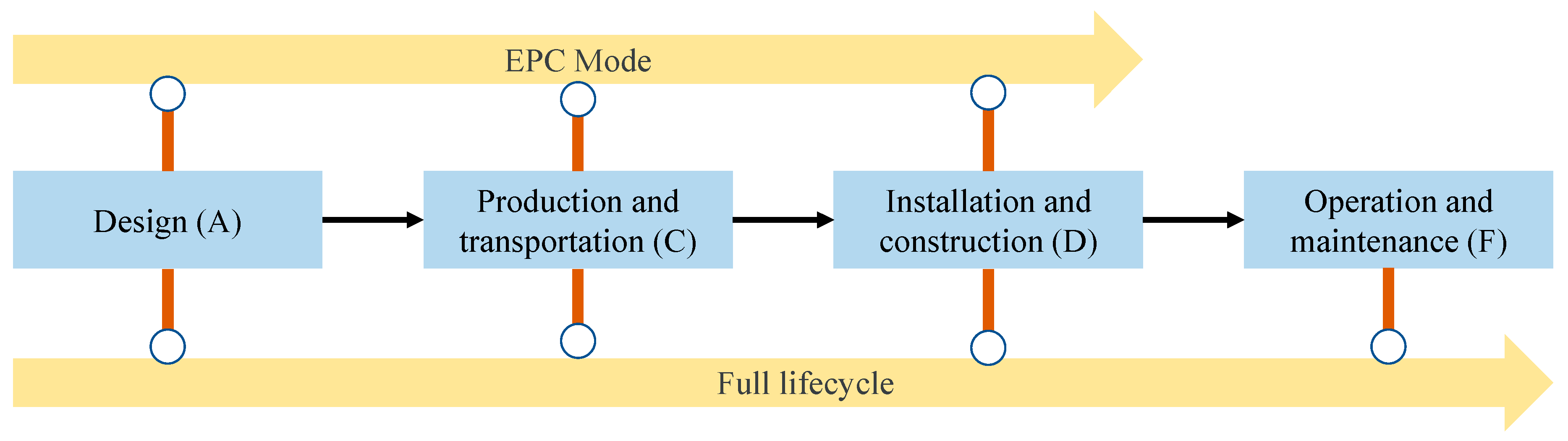 Buildings 14 03709 g003