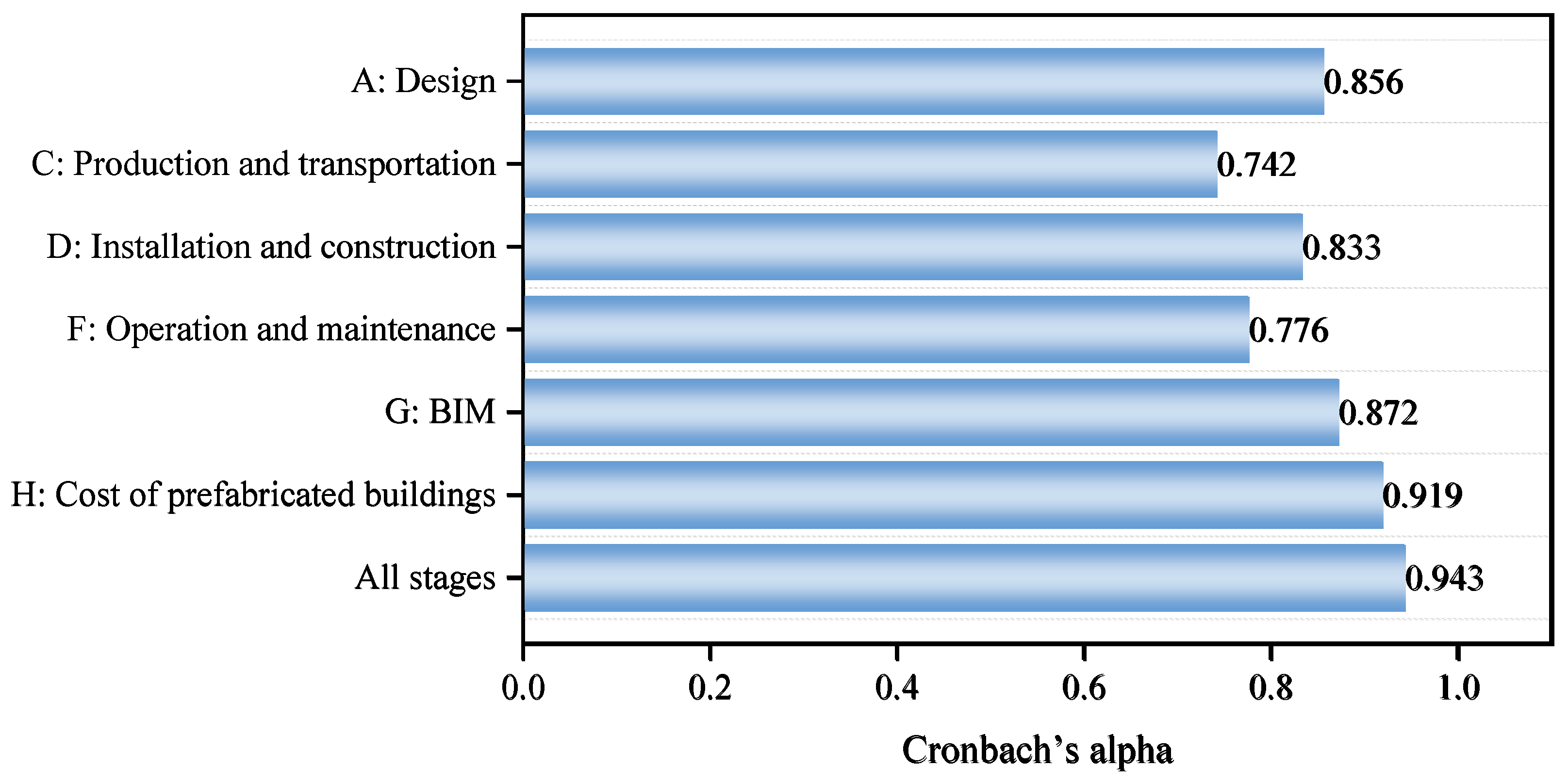 Buildings 14 03709 g004