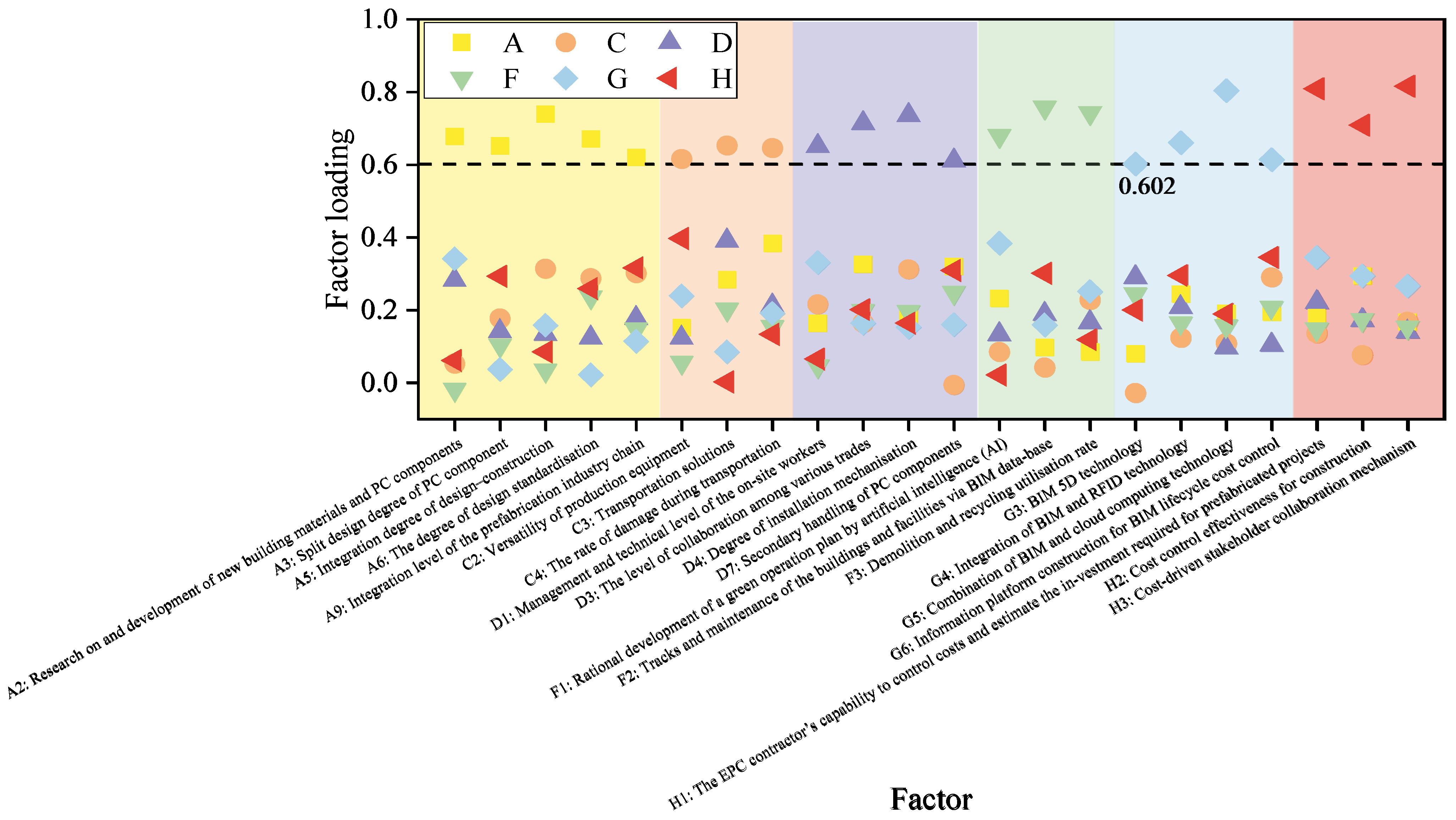Buildings 14 03709 g005