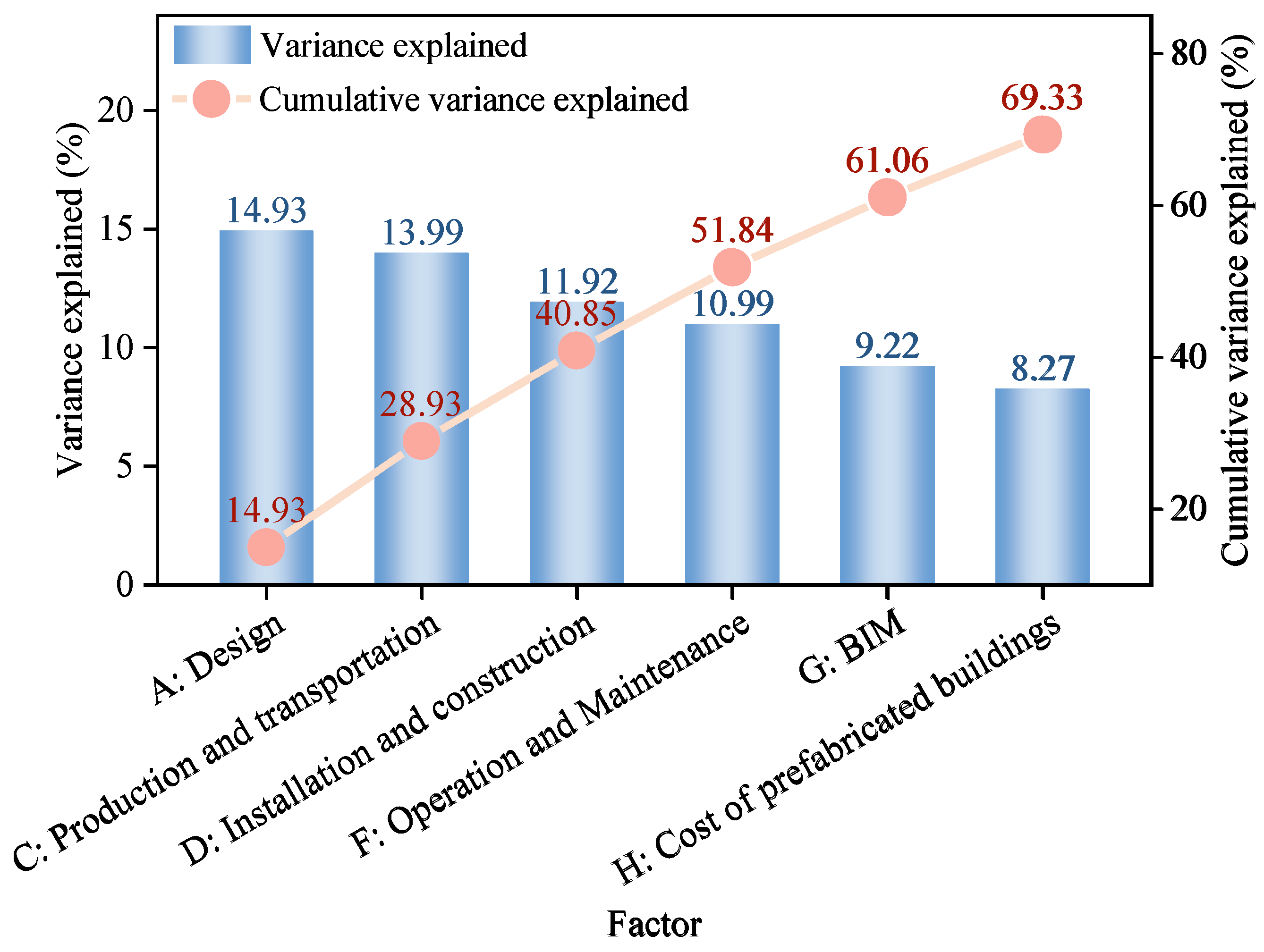 Buildings 14 03709 g006
