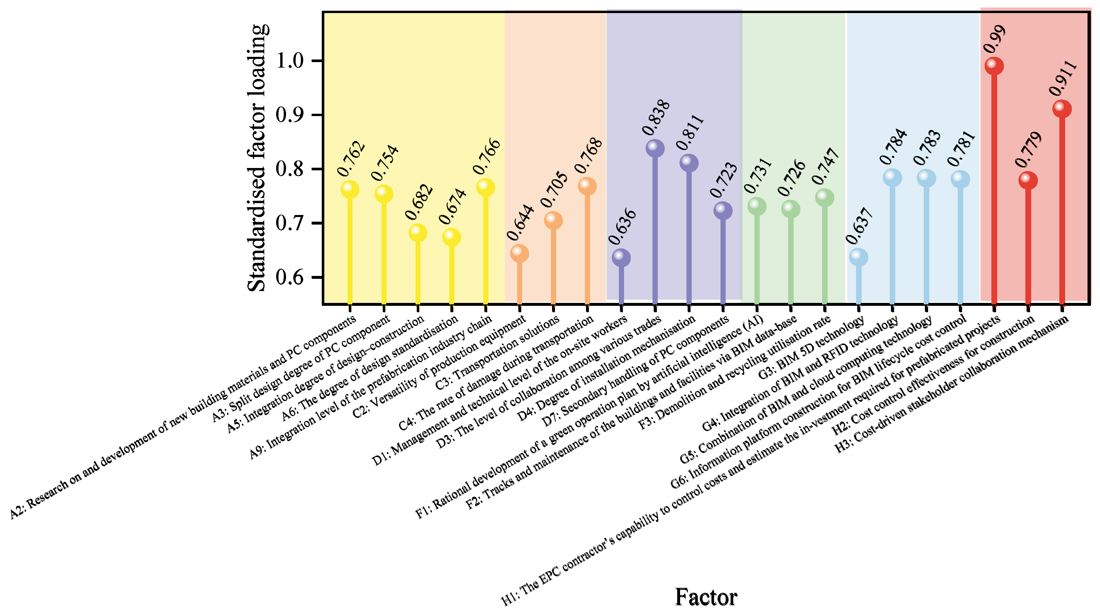 Buildings 14 03709 g007