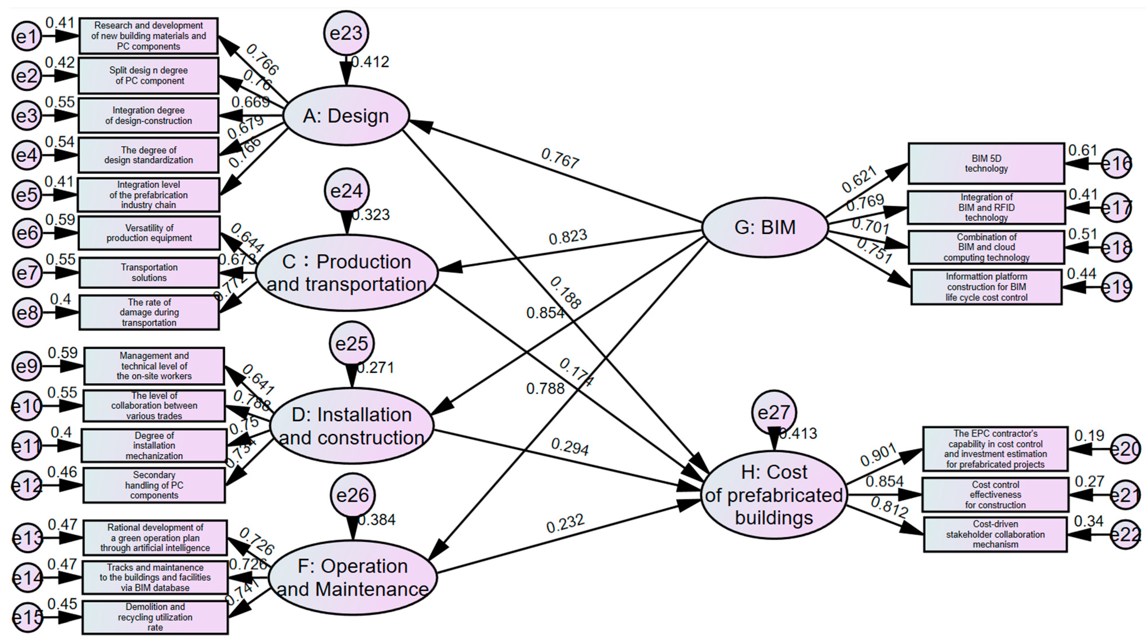 Buildings 14 03709 g010