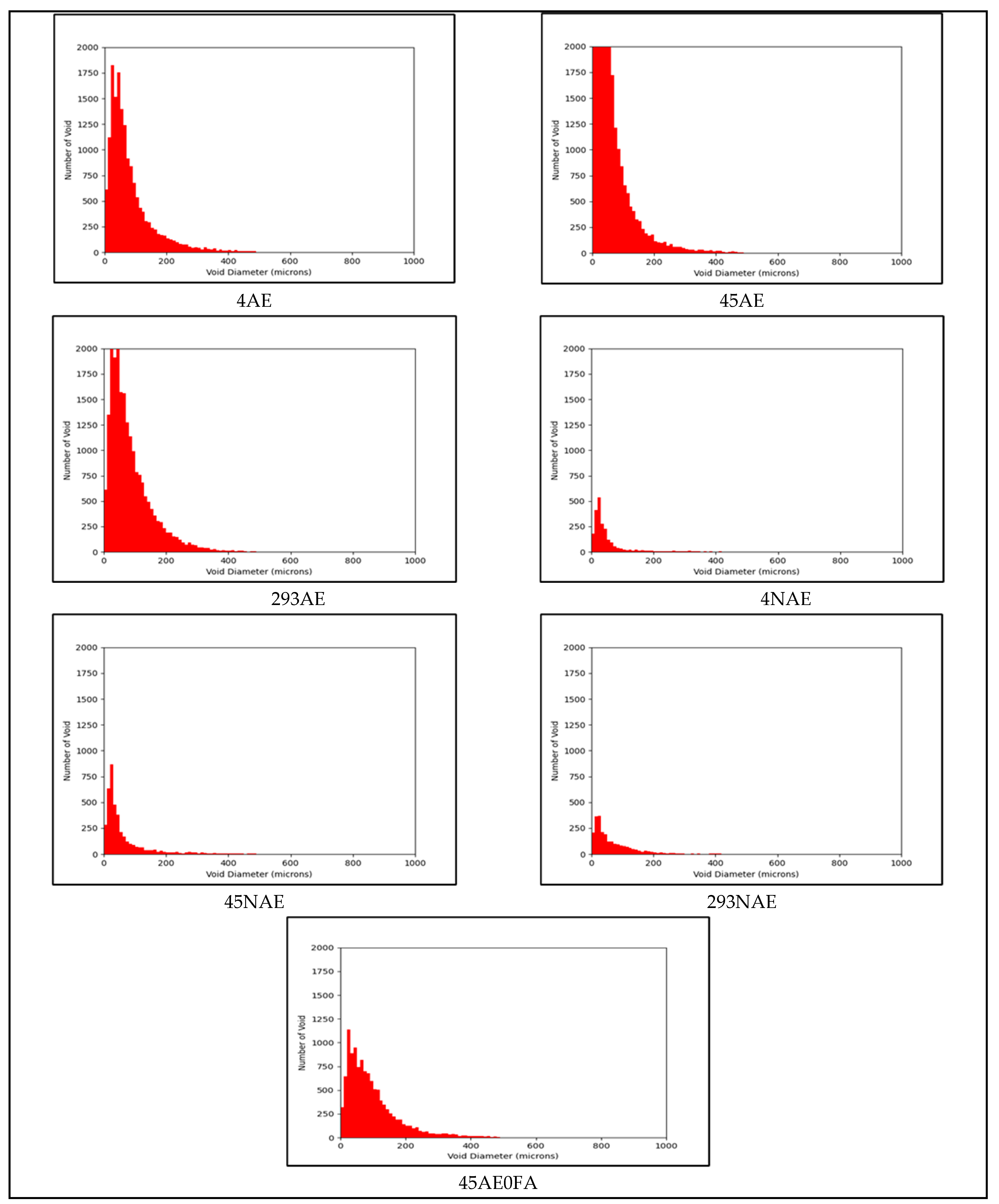 Buildings 14 03712 g005
