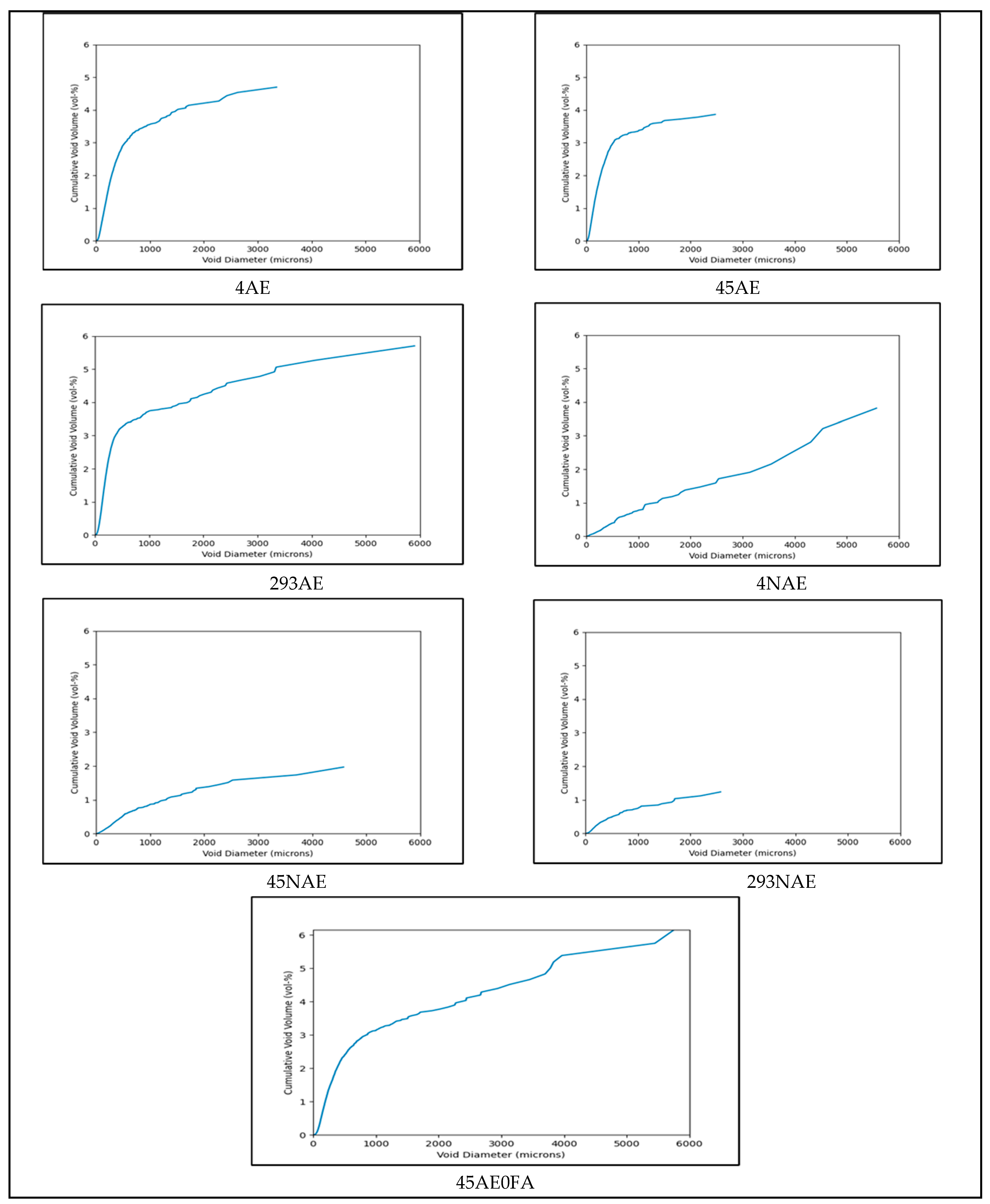 Buildings 14 03712 g006