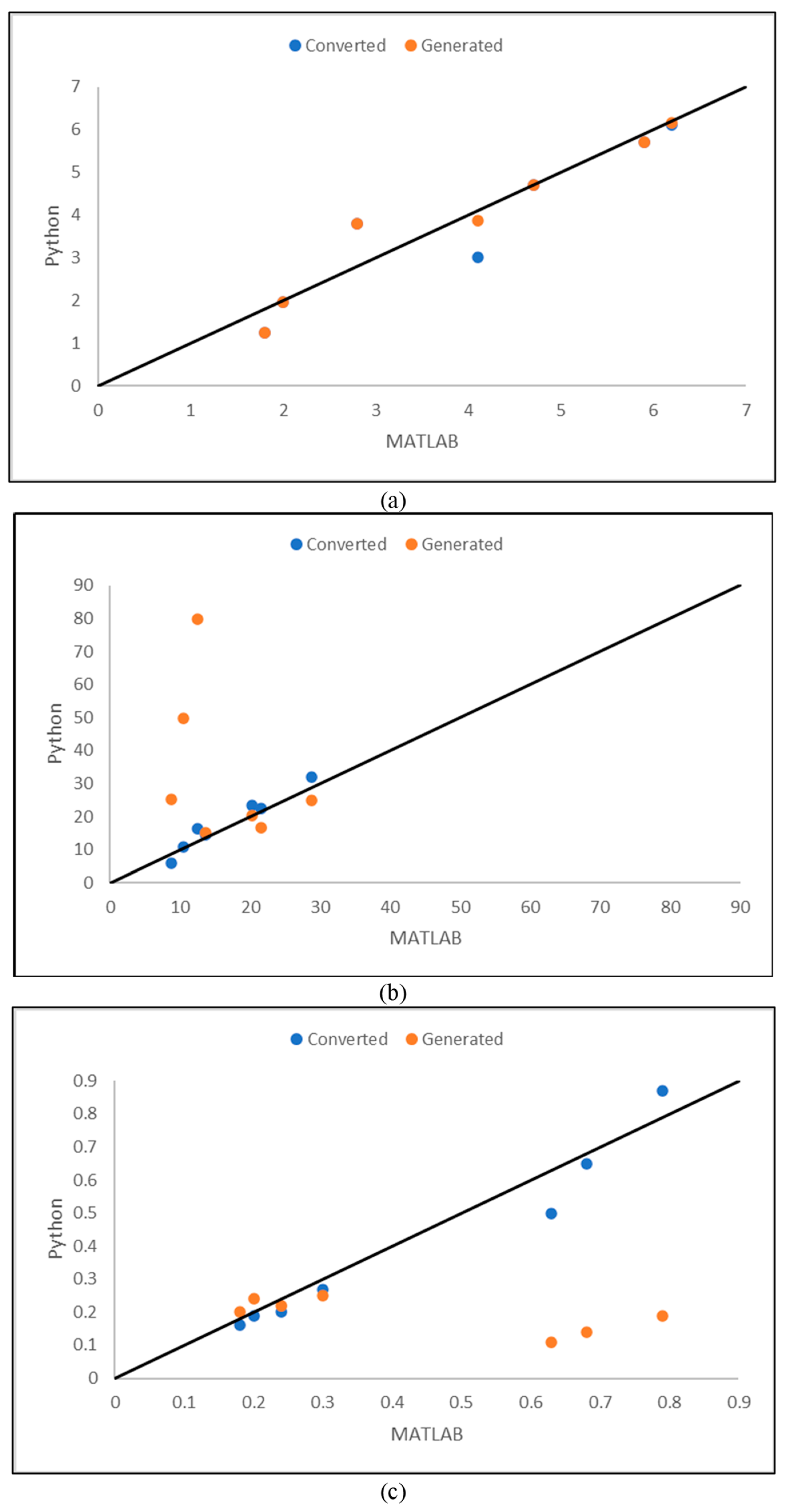 Buildings 14 03712 g007
