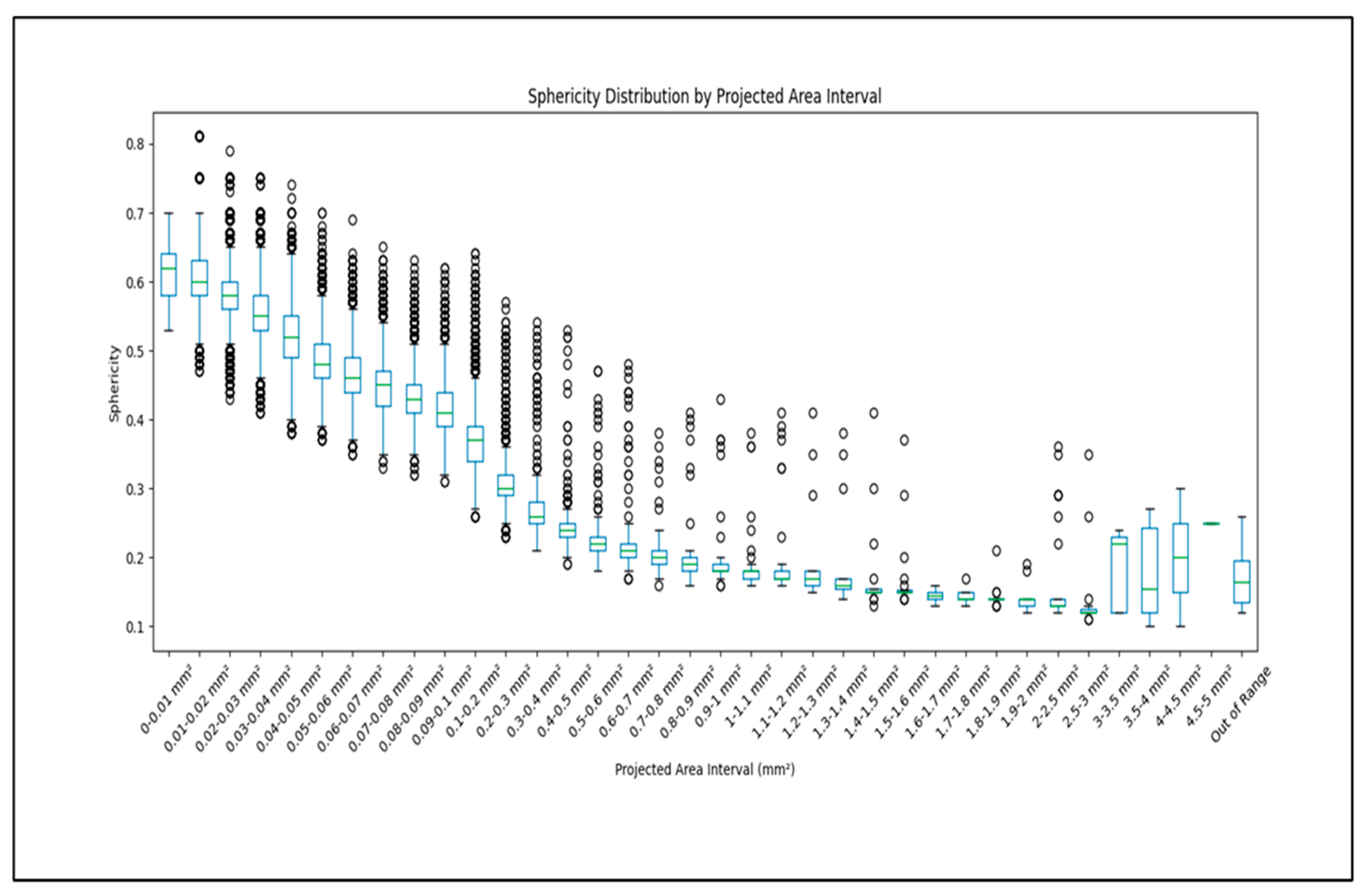 Buildings 14 03712 g013