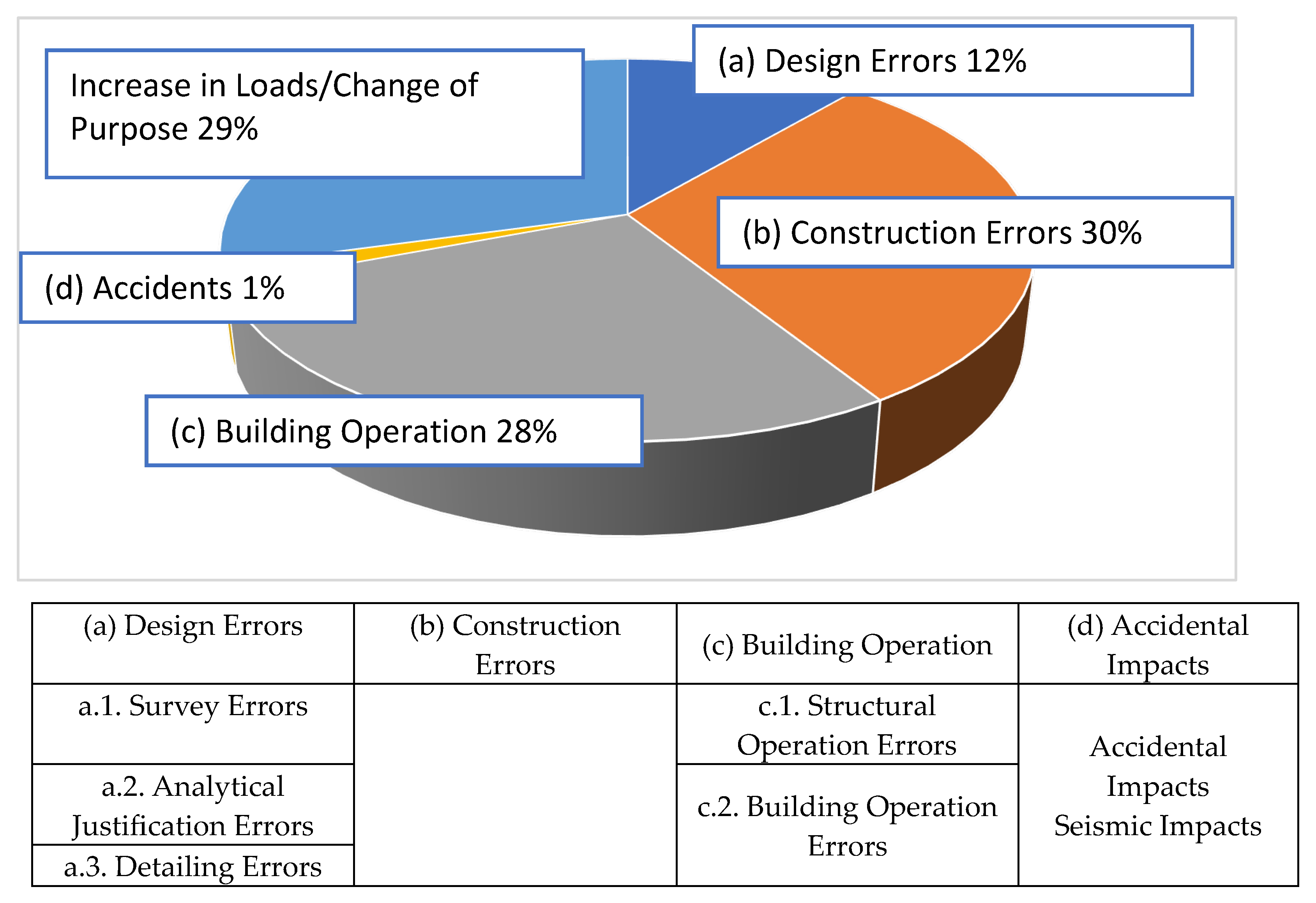 Buildings 14 03713 g001