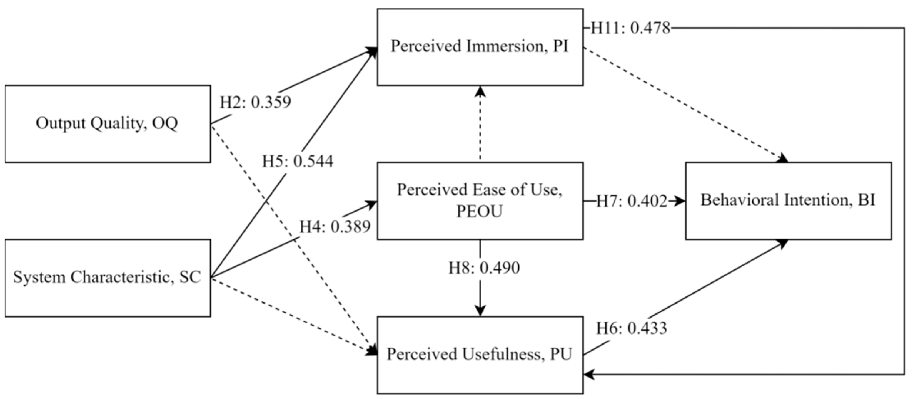 Buildings 14 03714 g007