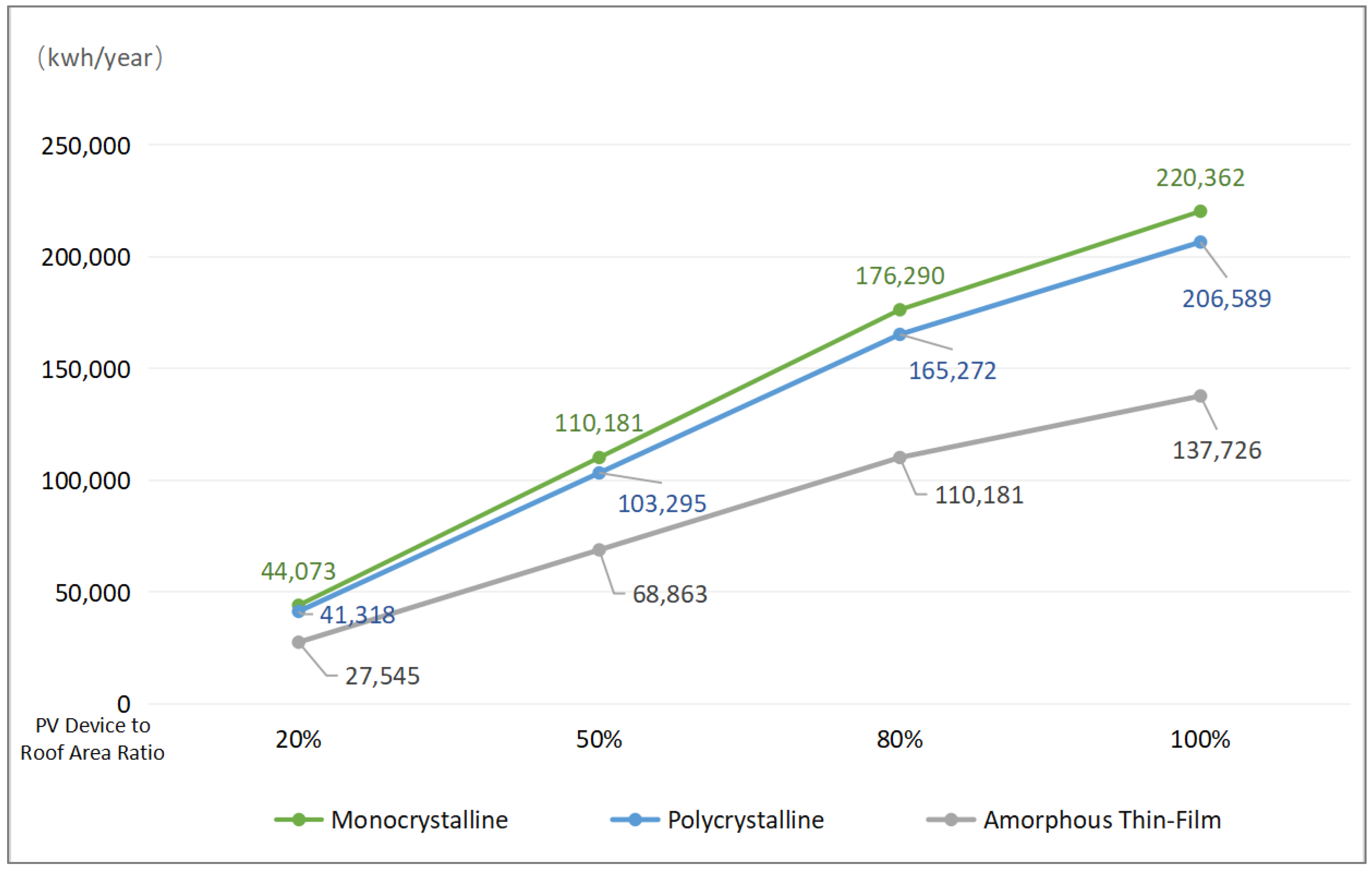 Buildings 14 03715 g007